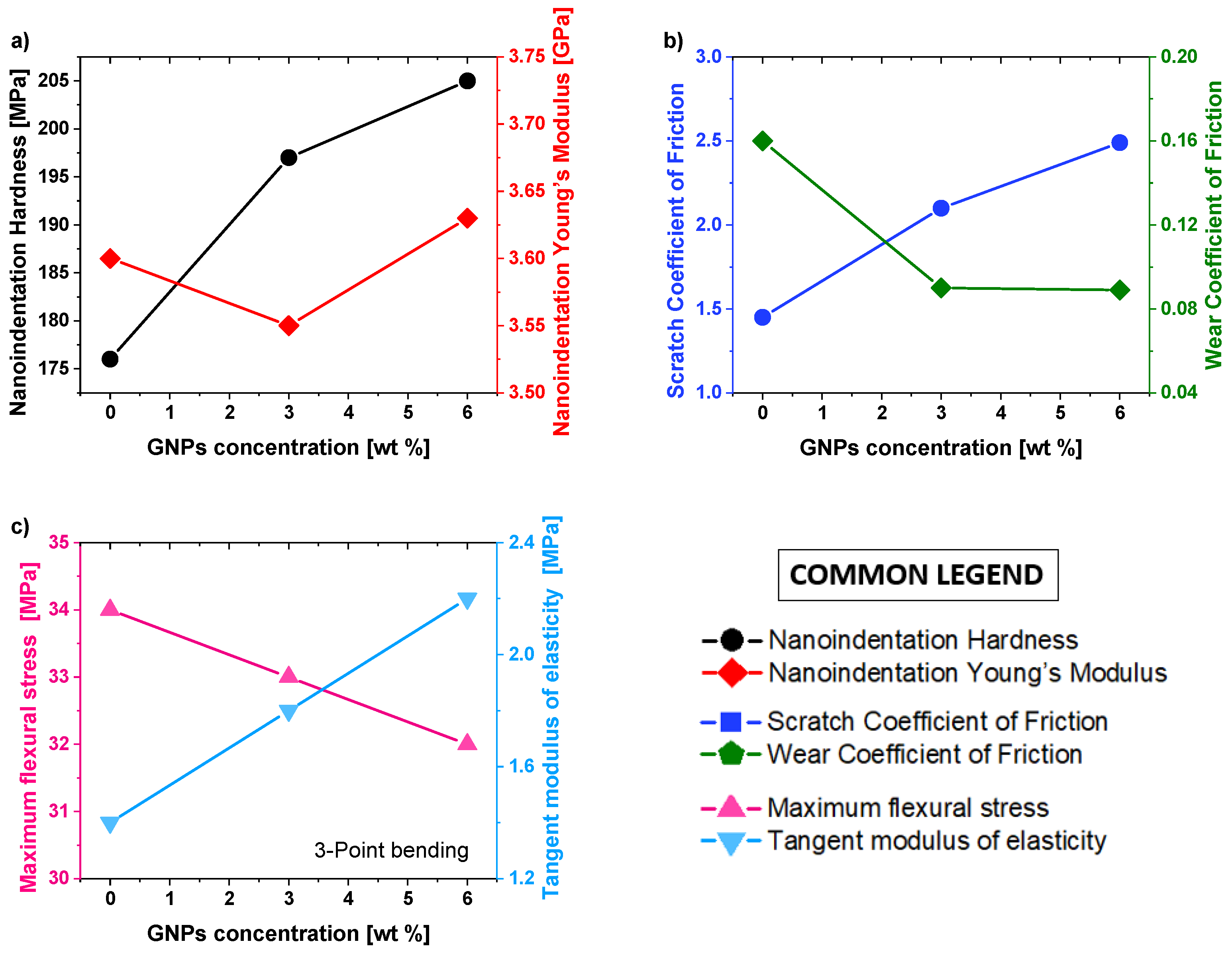 Materials 15 00986 g006