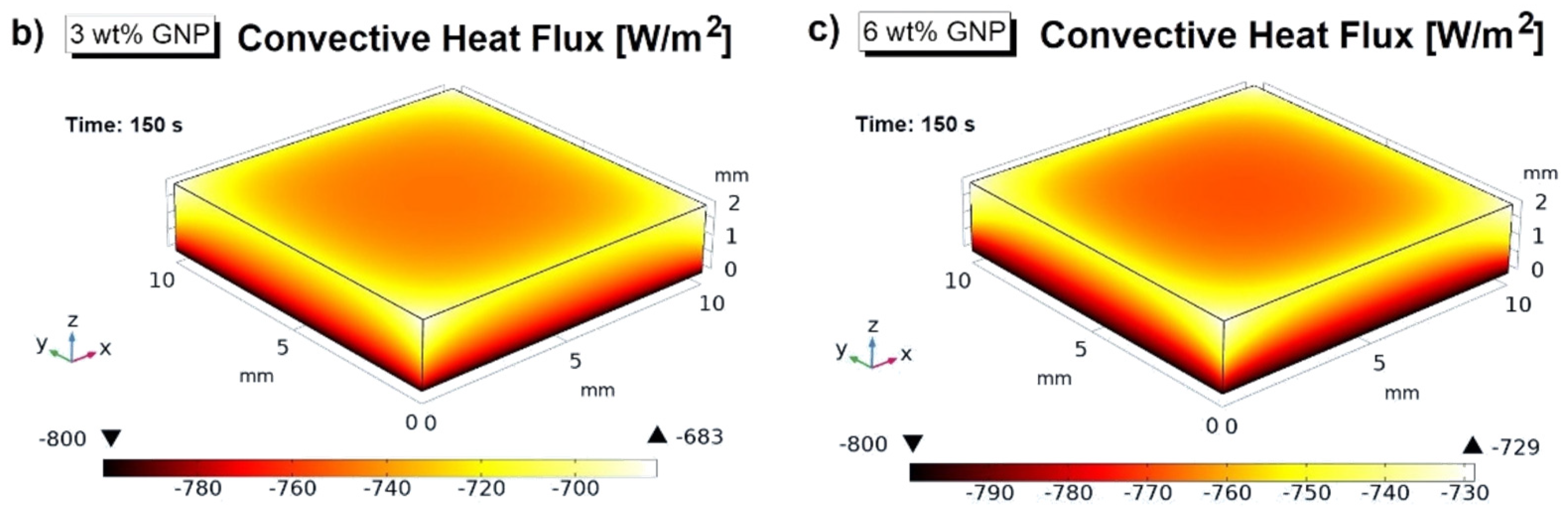 Materials 15 00986 g013b