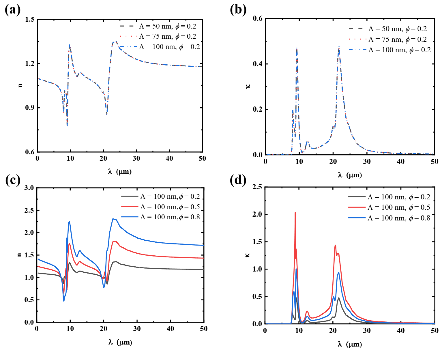 Materials 15 00998 g005