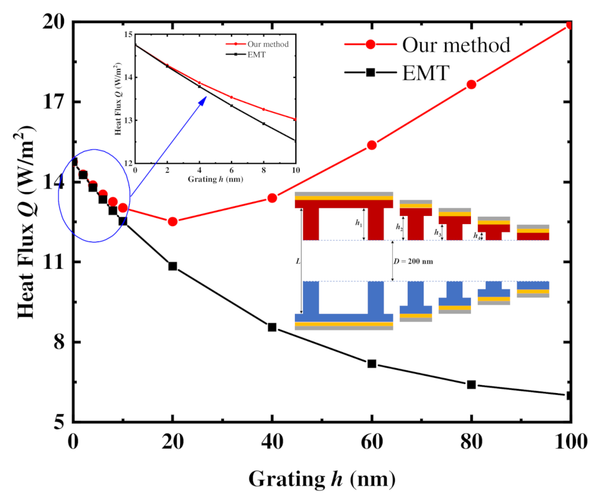 Materials 15 00998 g007