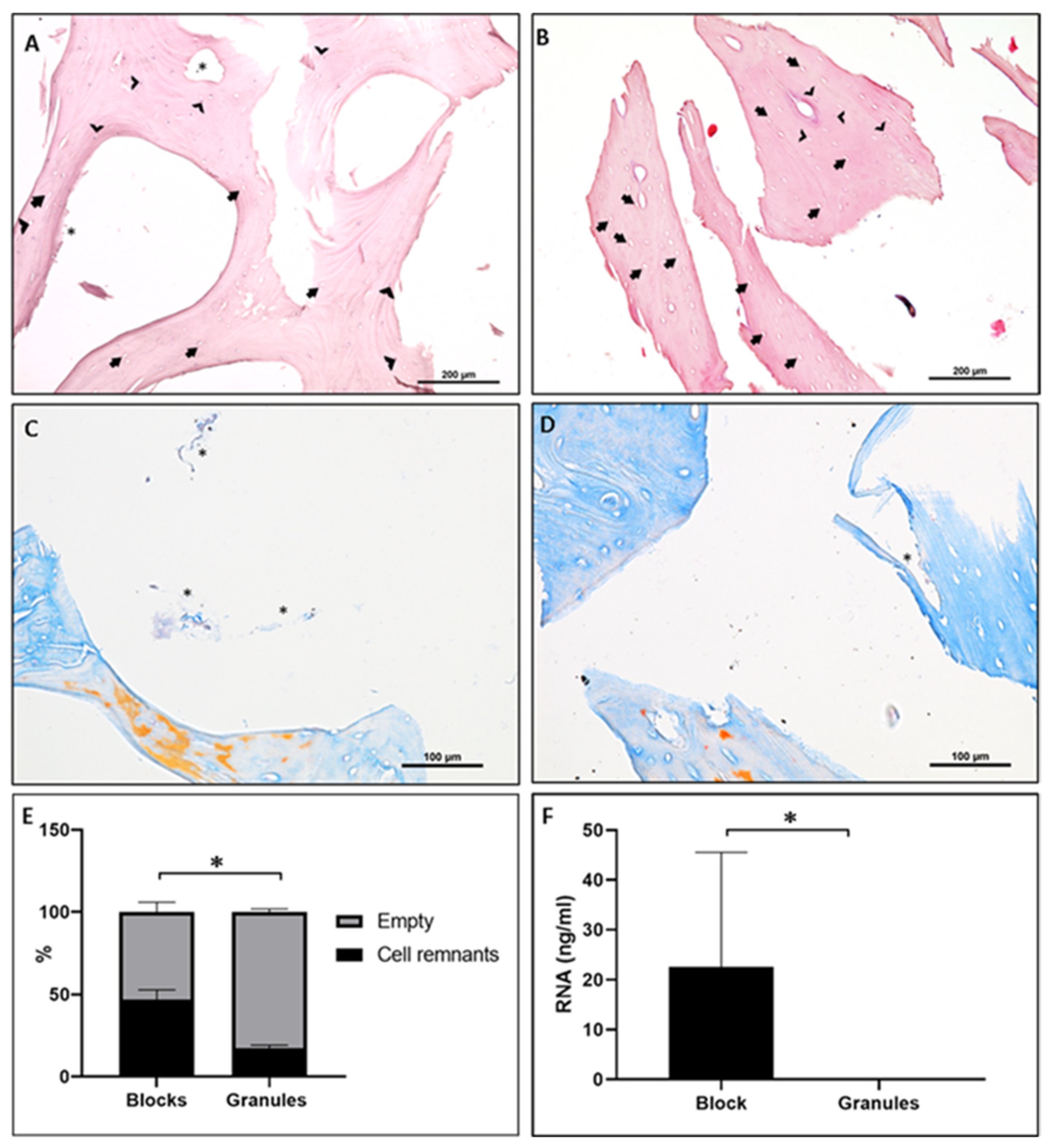 Materials 15 00999 g001