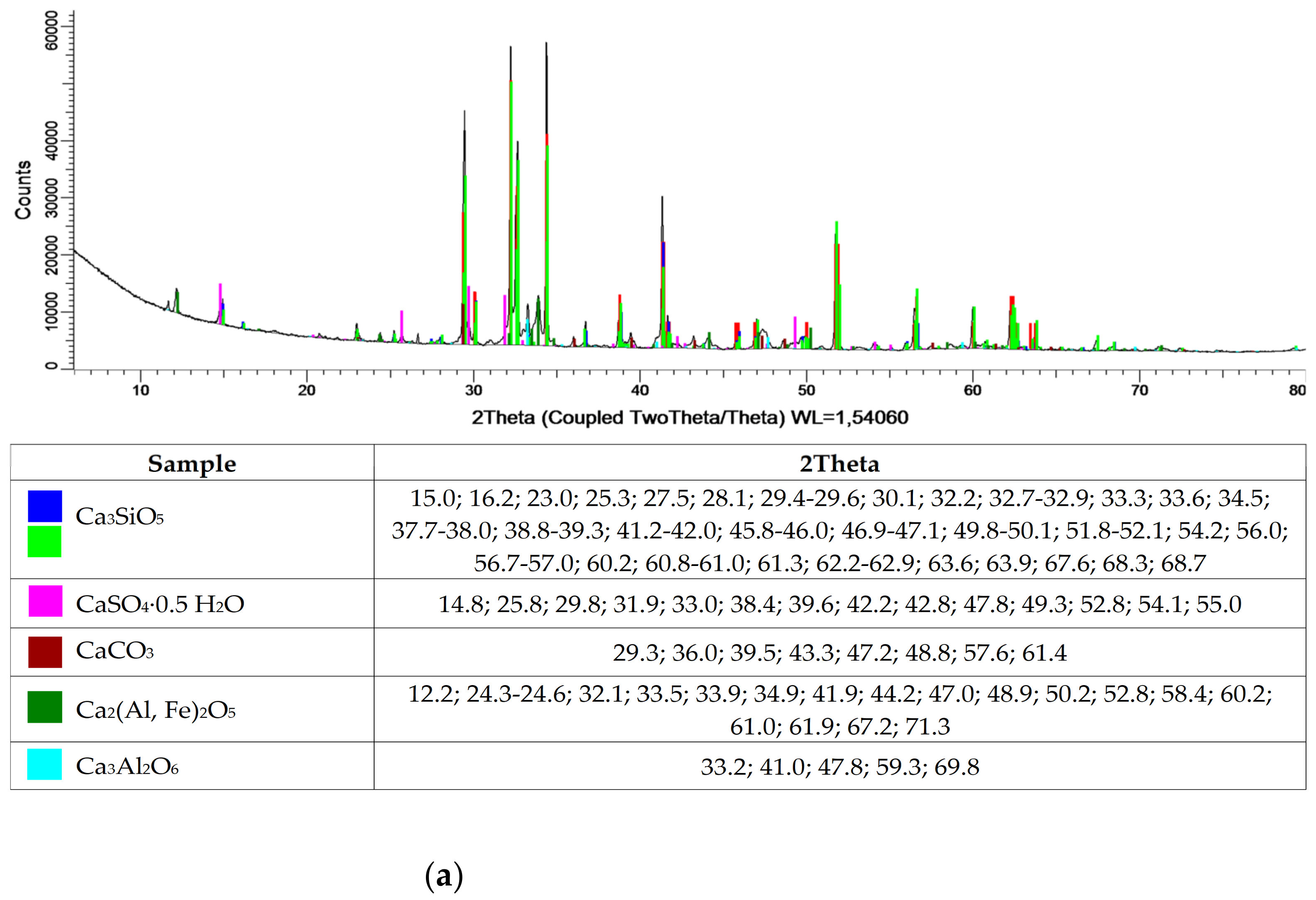 Materials 15 01001 g001a