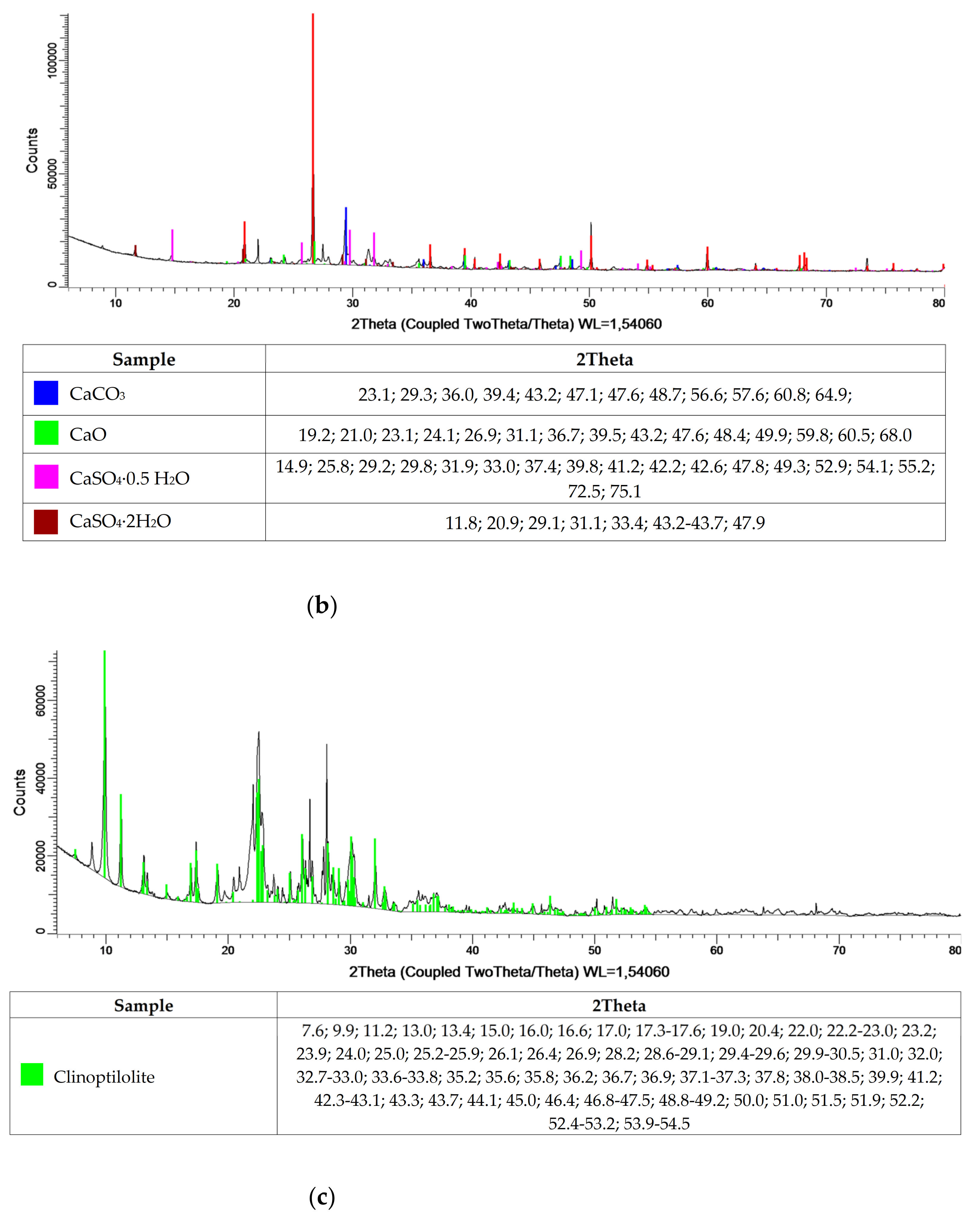 Materials 15 01001 g001b