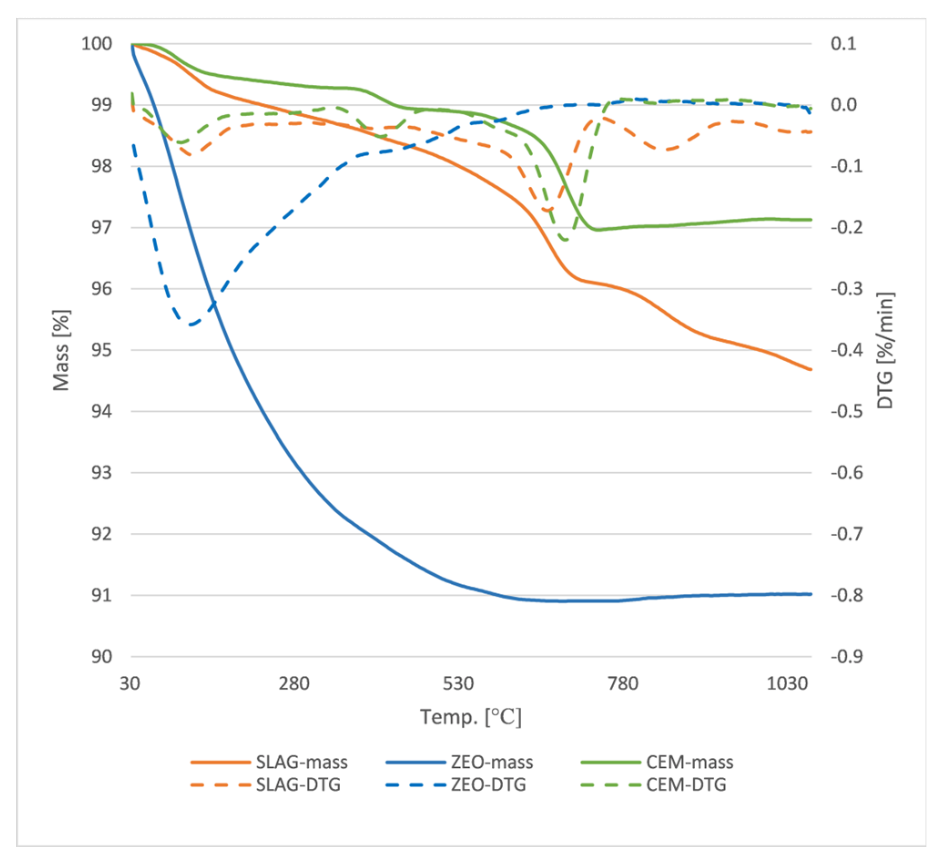Materials 15 01001 g002