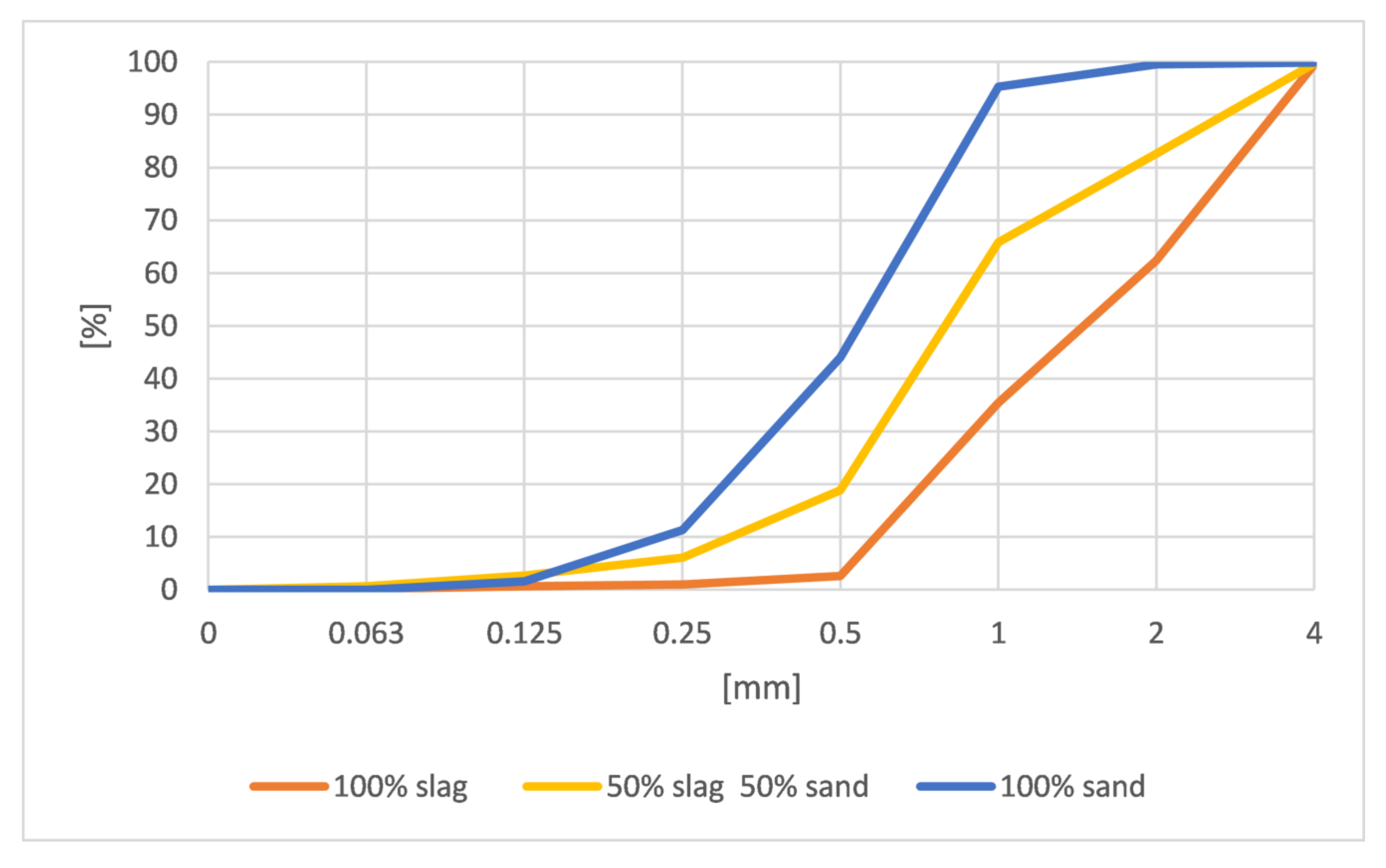 Materials 15 01001 g003