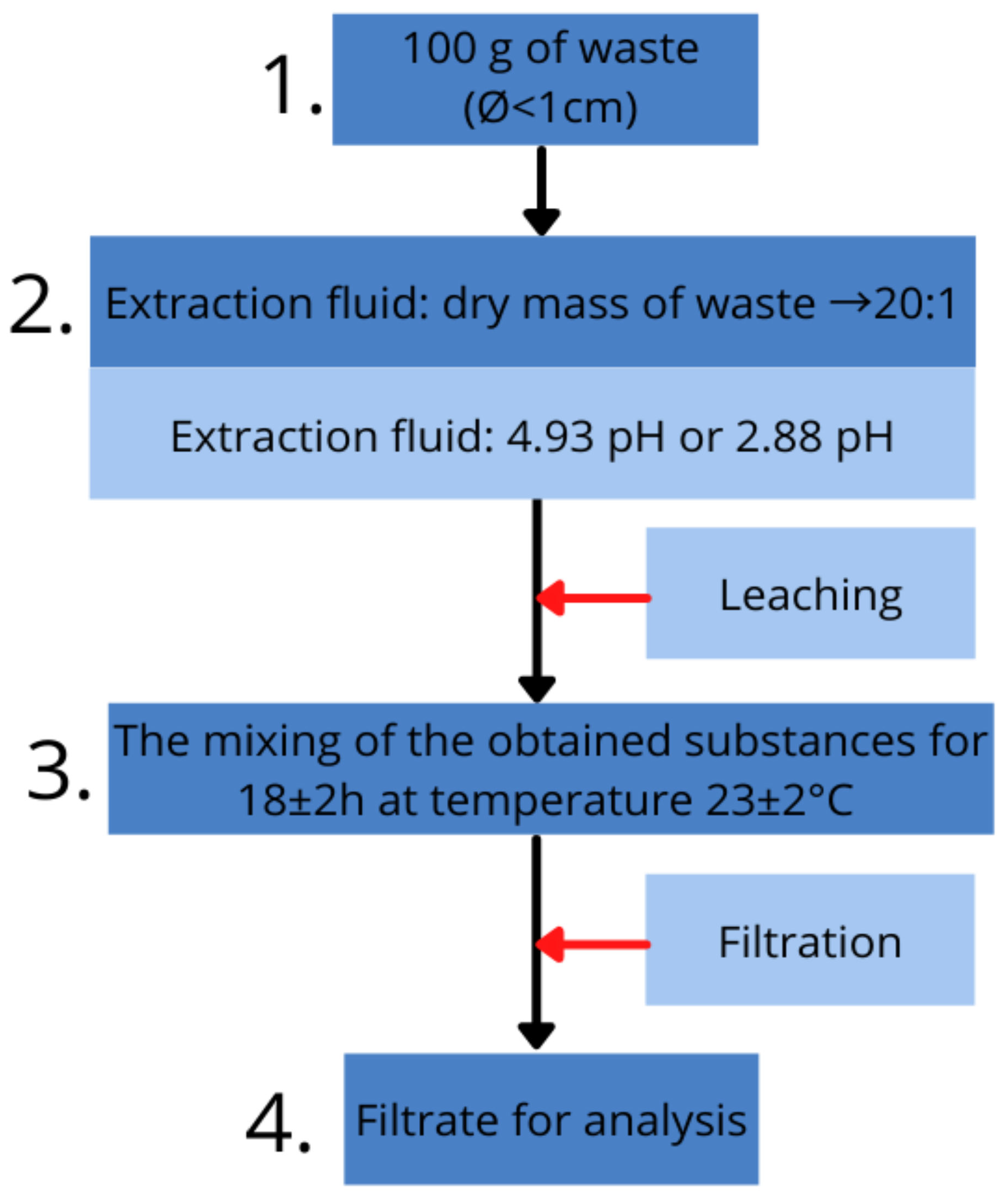 Materials 15 01001 g004