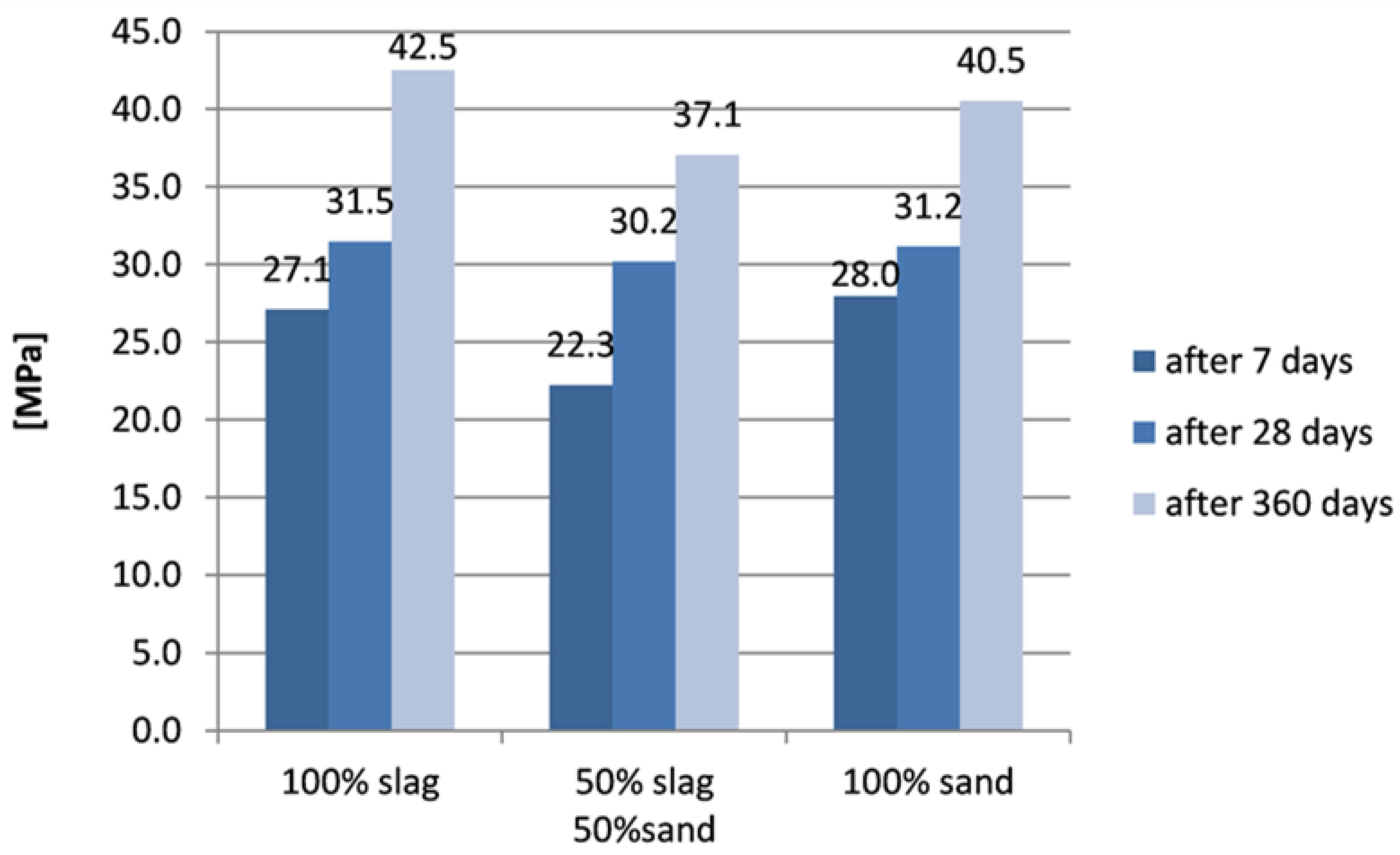 Materials 15 01001 g006