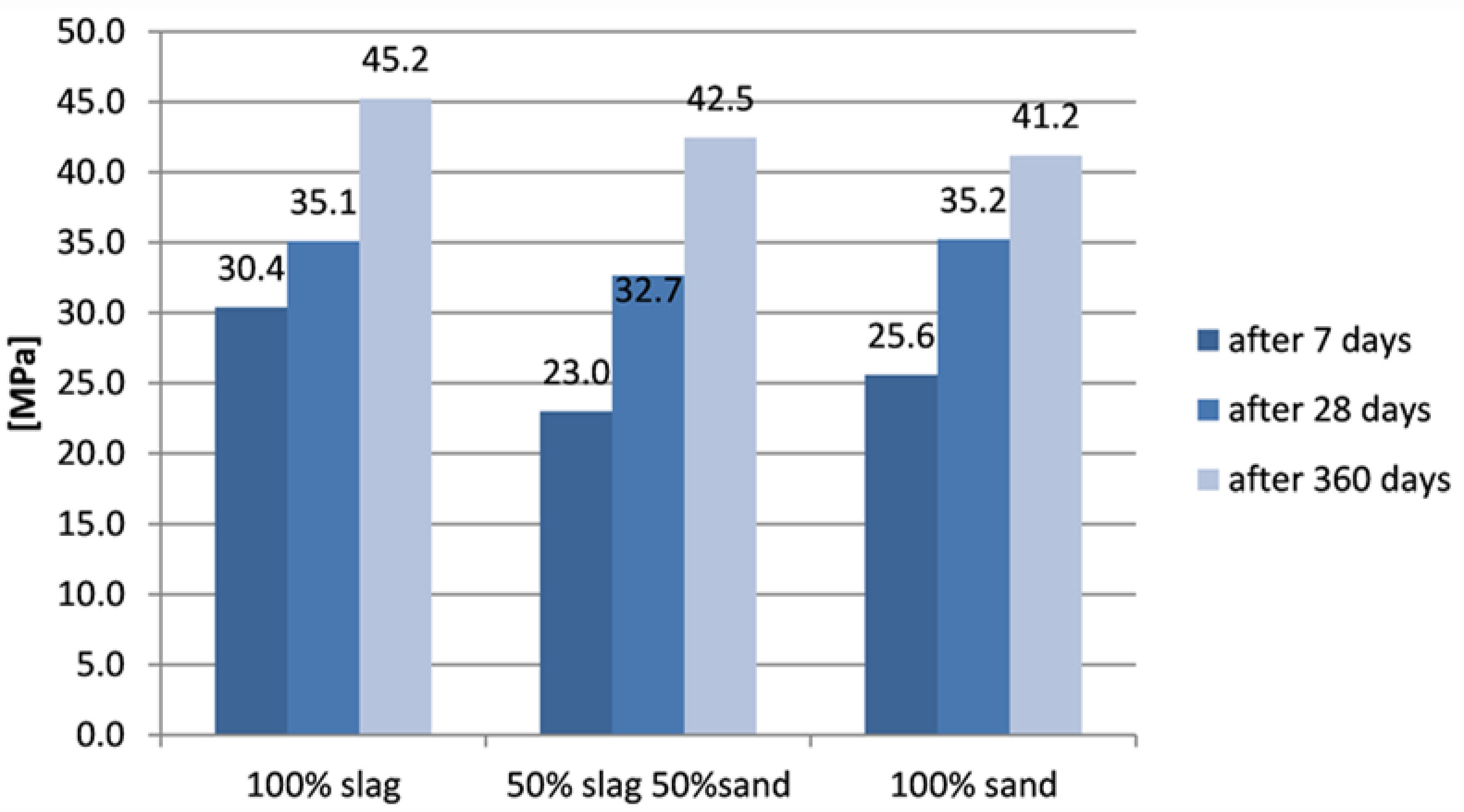 Materials 15 01001 g007