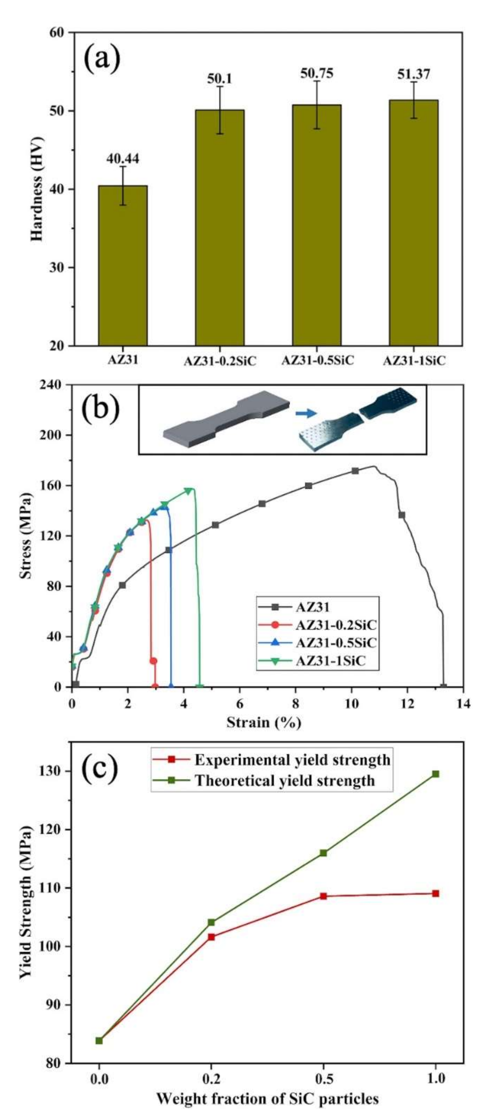 Materials 15 01004 g007