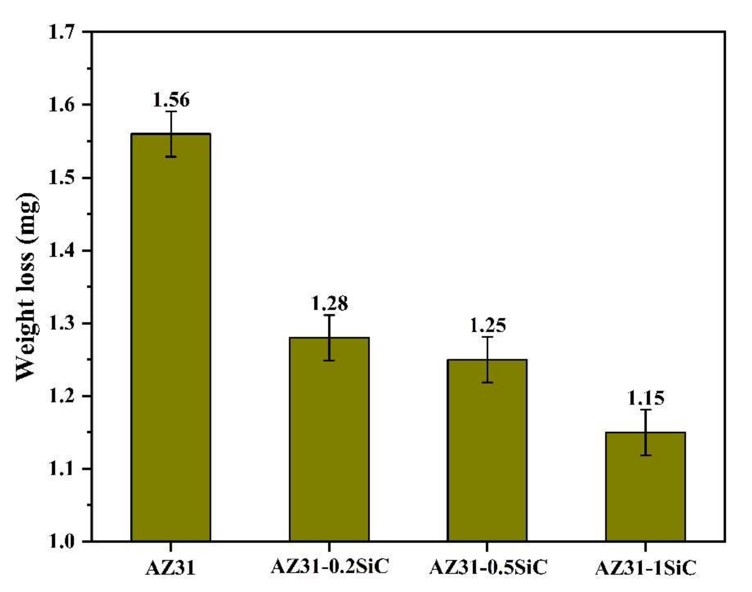 Materials 15 01004 g008