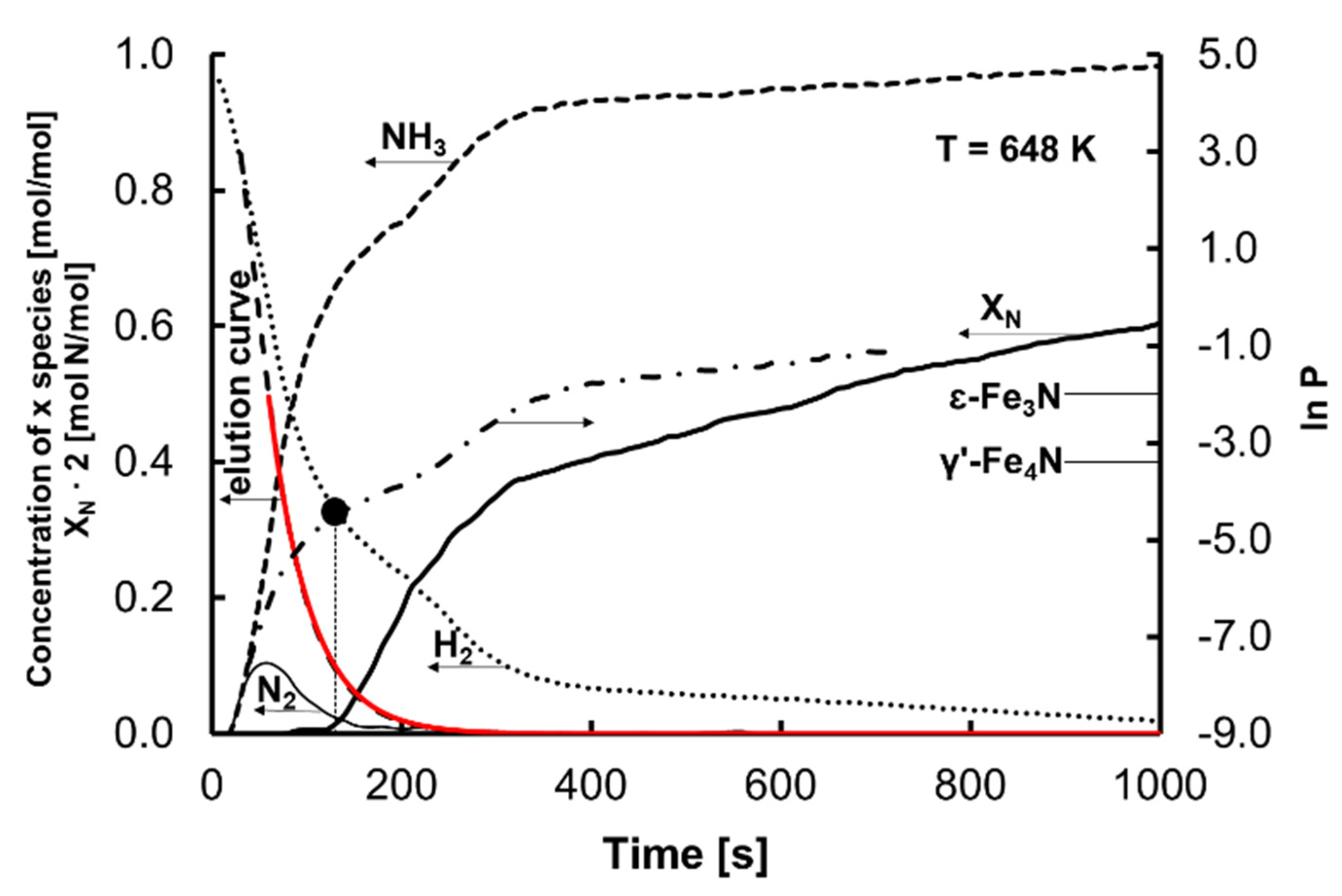 Materials 15 01006 g001