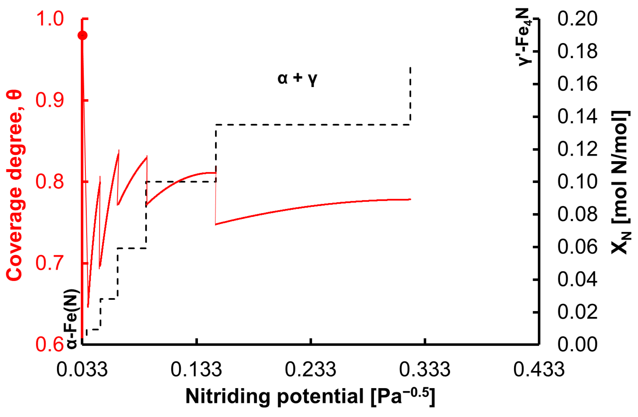 Materials 15 01006 g004