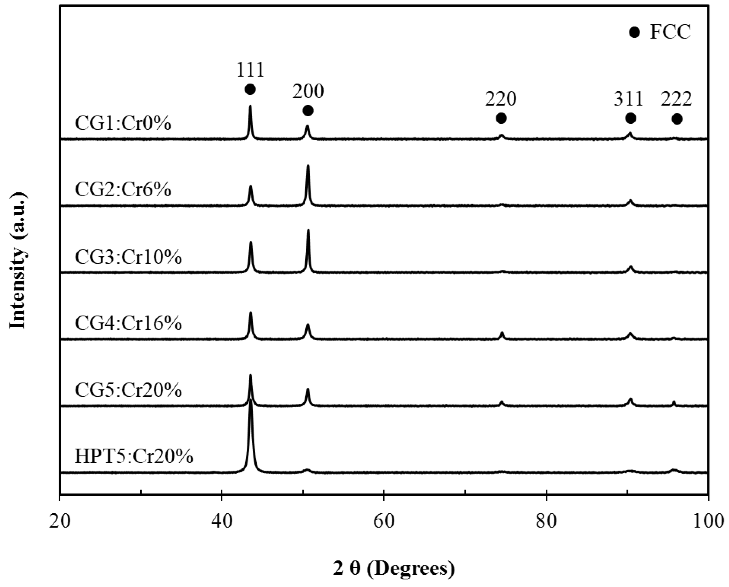 Materials 15 01007 g001