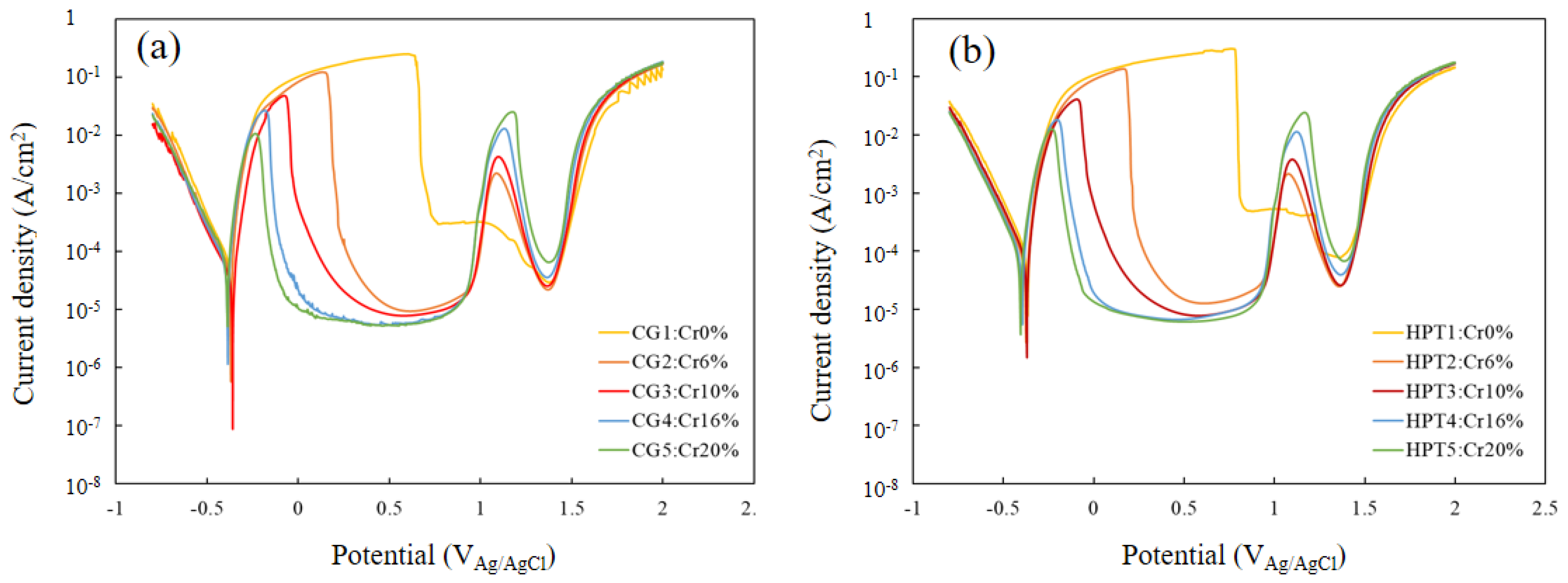 Materials 15 01007 g005
