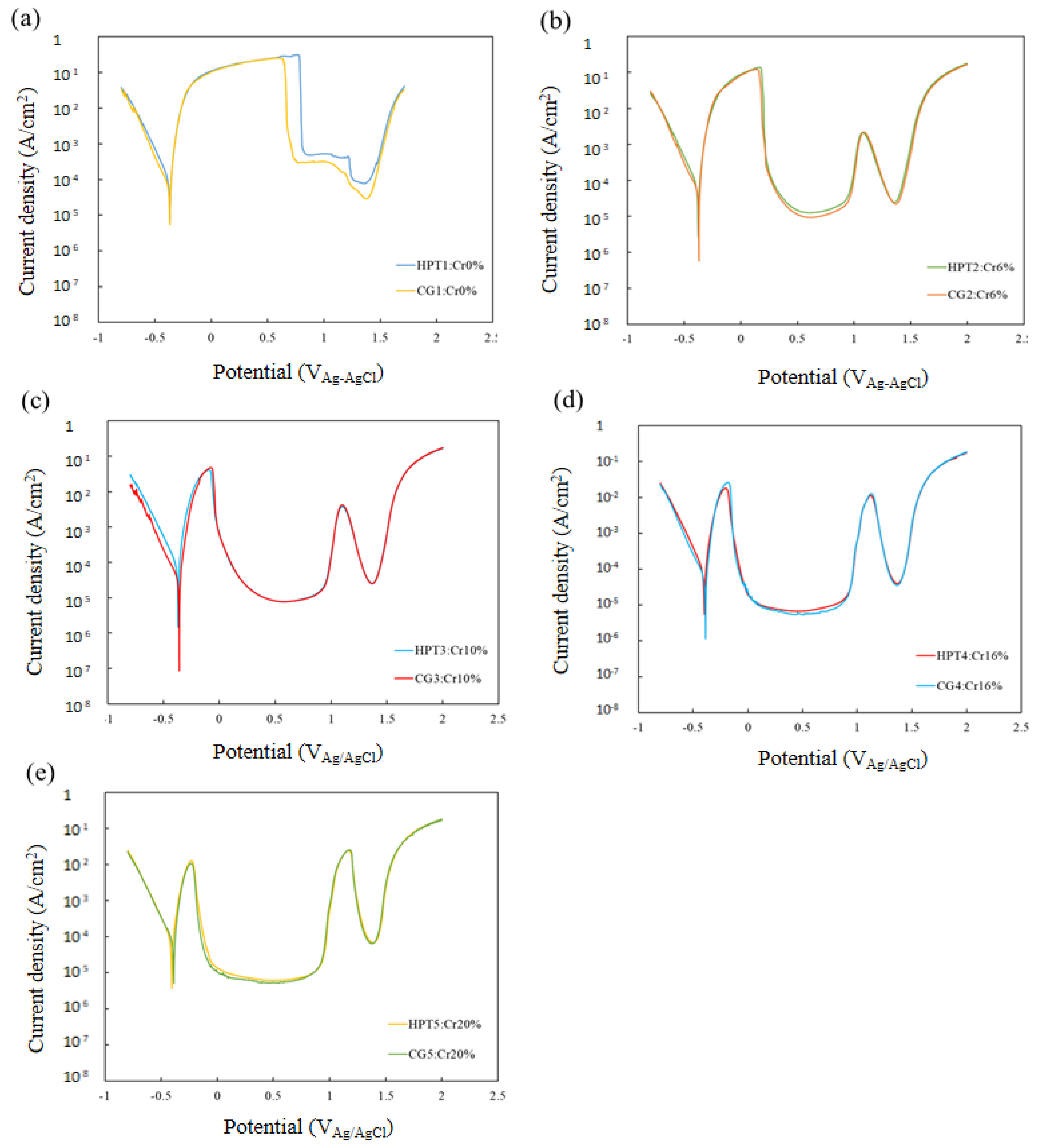 Materials 15 01007 g006