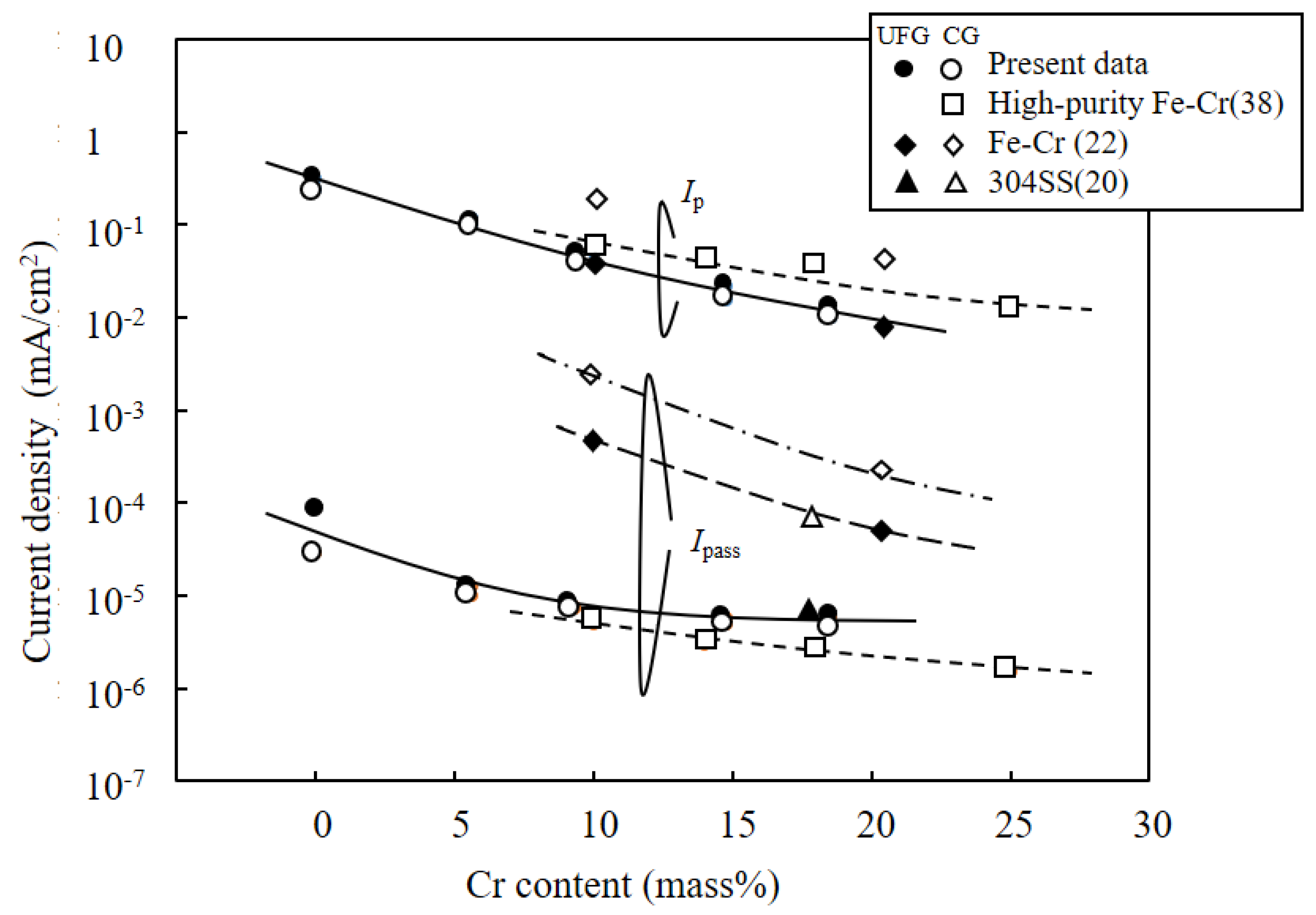 Materials 15 01007 g007