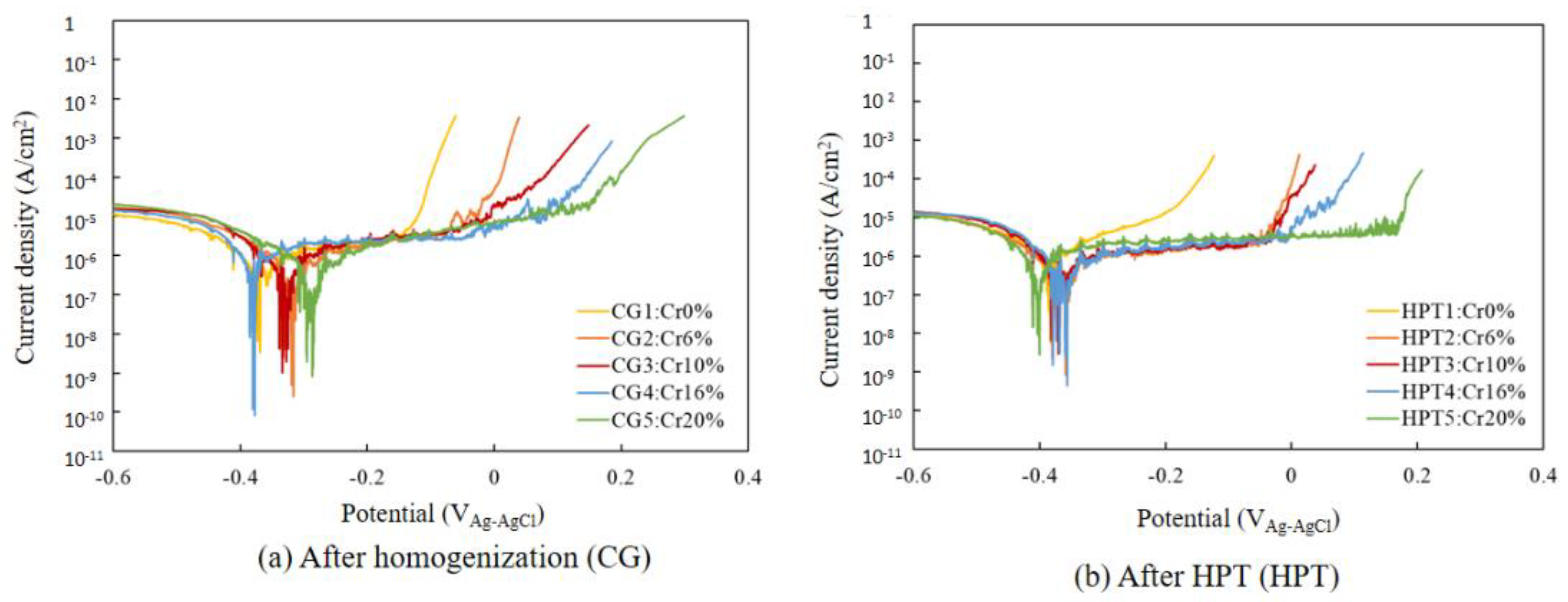 Materials 15 01007 g008
