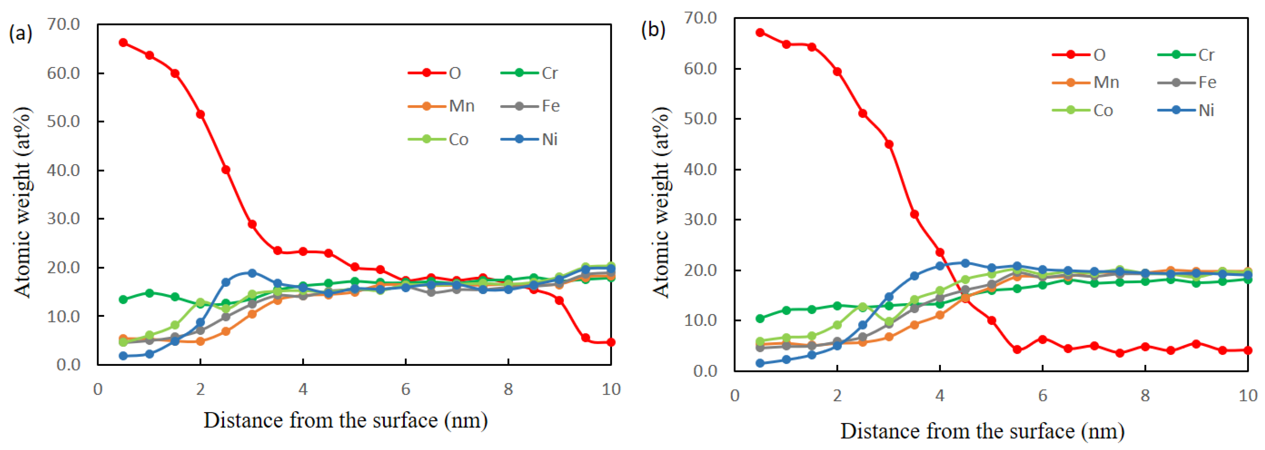 Materials 15 01007 g010