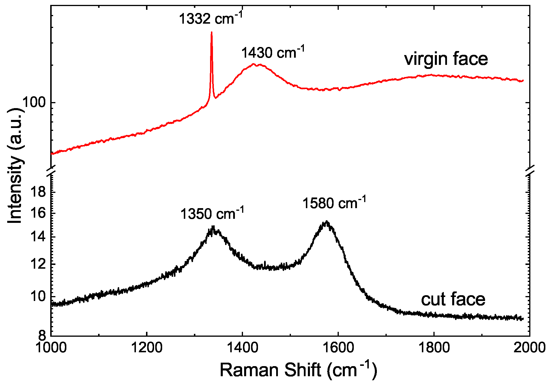 Materials 15 01014 g002 Materials 15 01014 g002