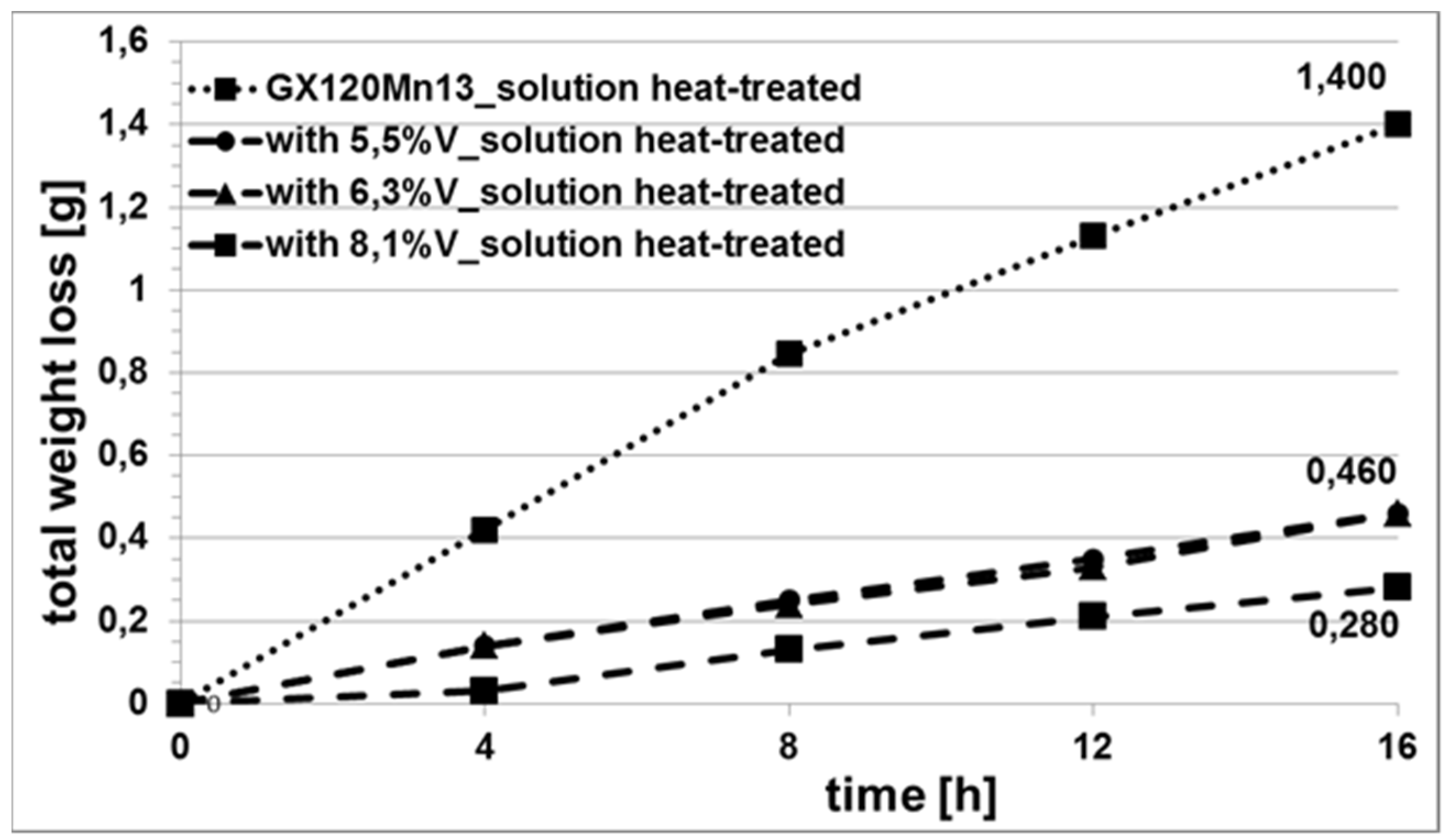 Materials 15 01021 g009
