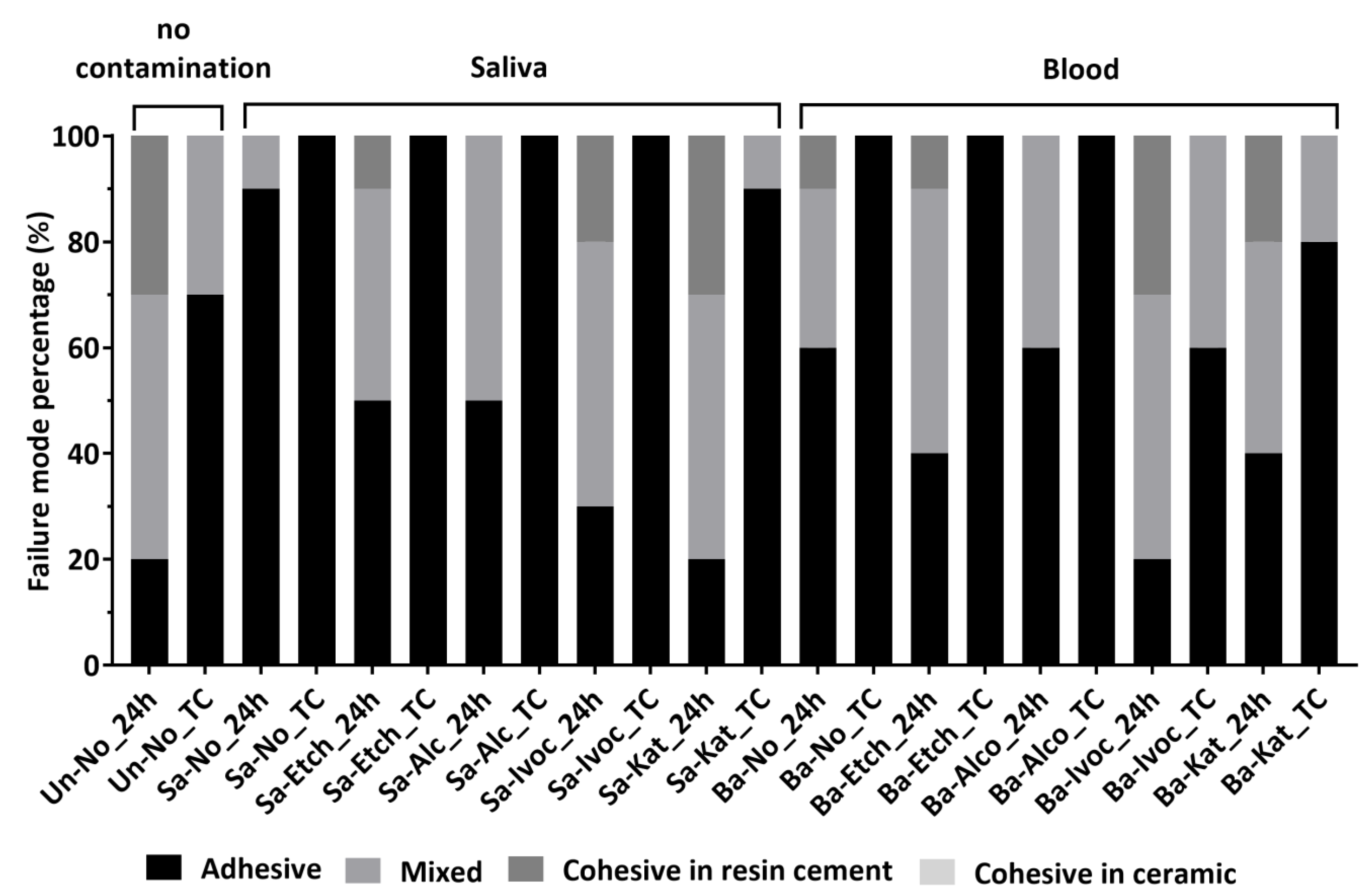 Materials 15 01023 g004