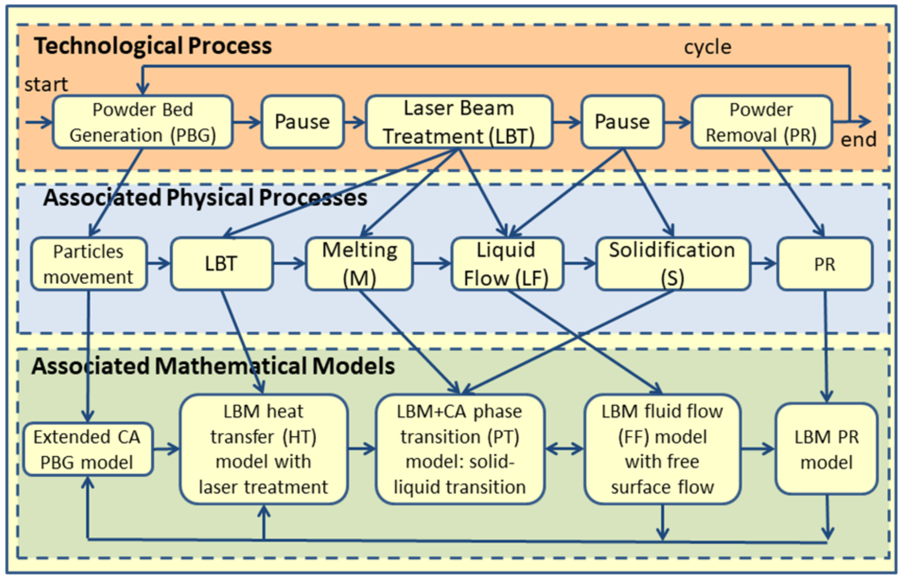 Materials 15 01030 g001
