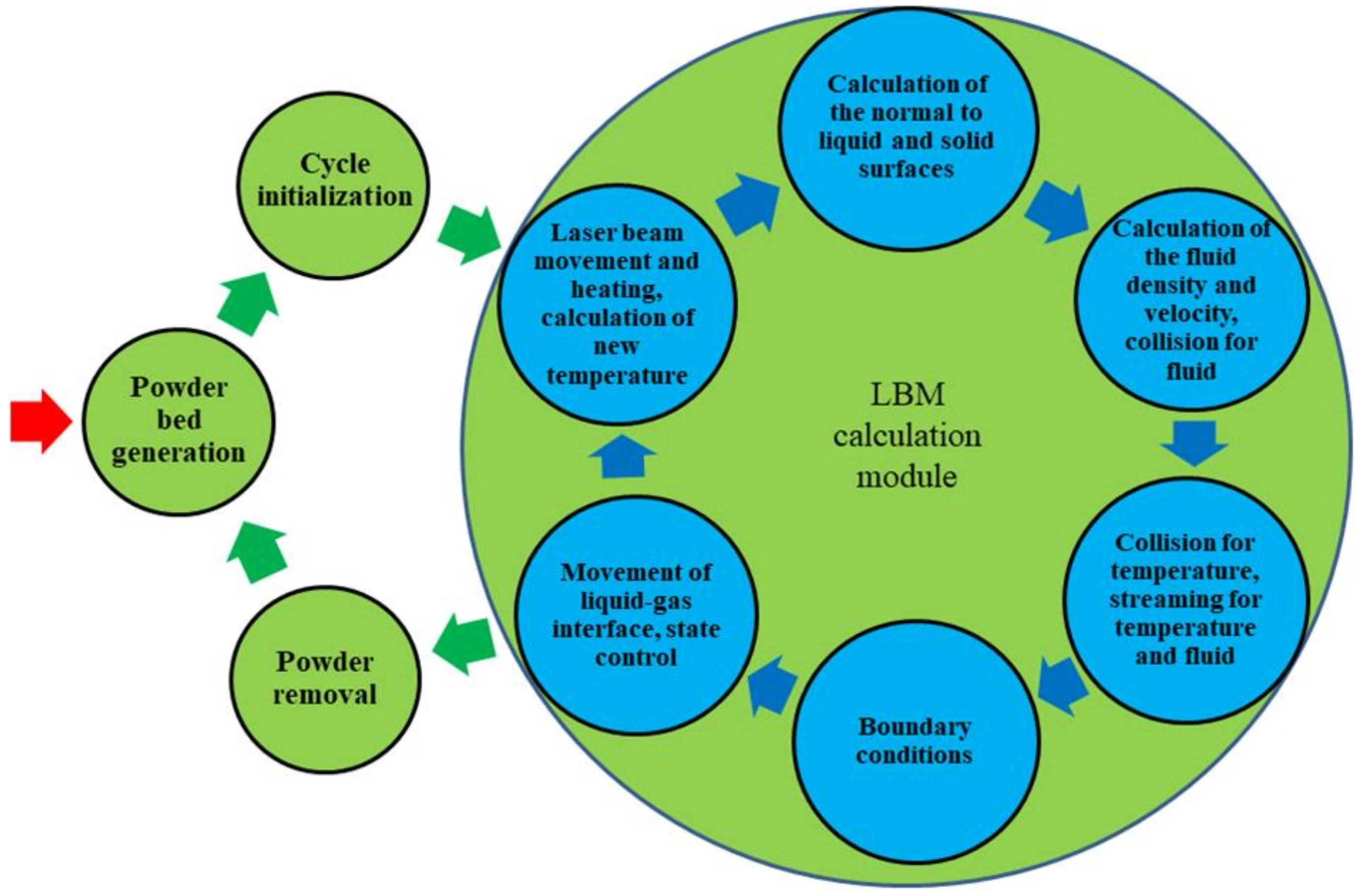 Materials 15 01030 g002
