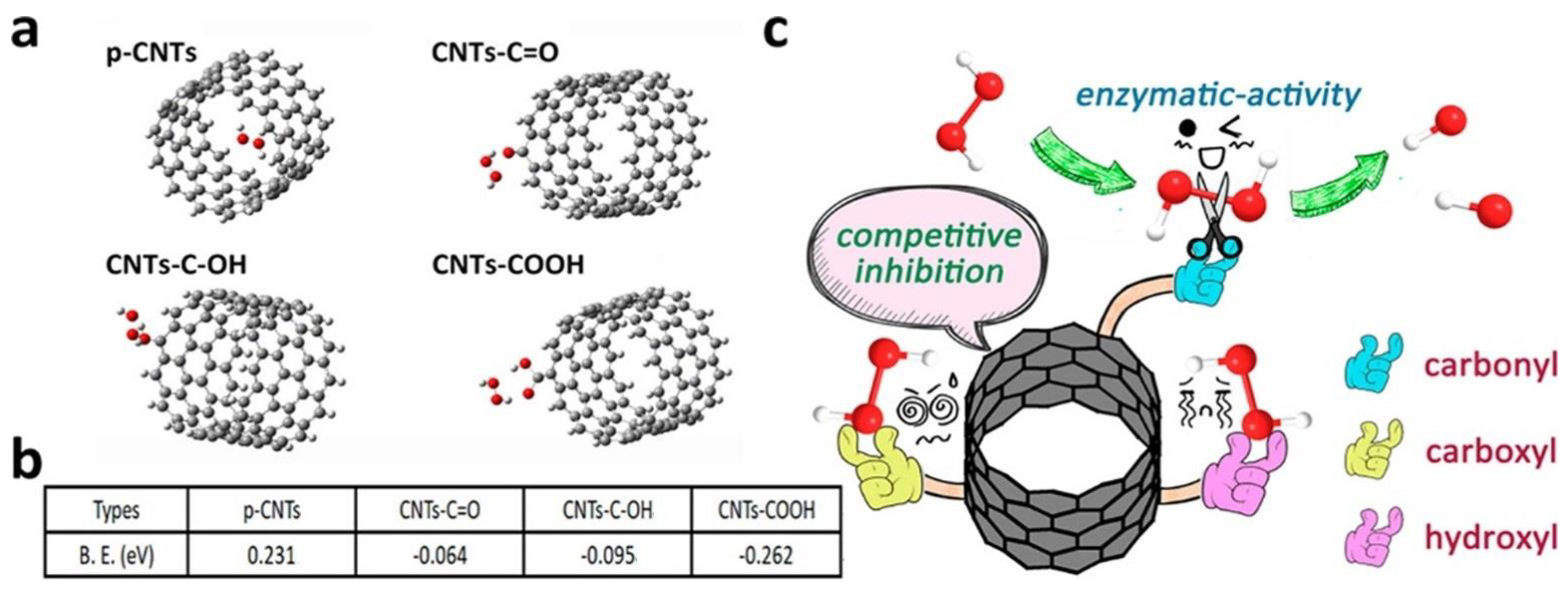 Materials 15 01037 g005