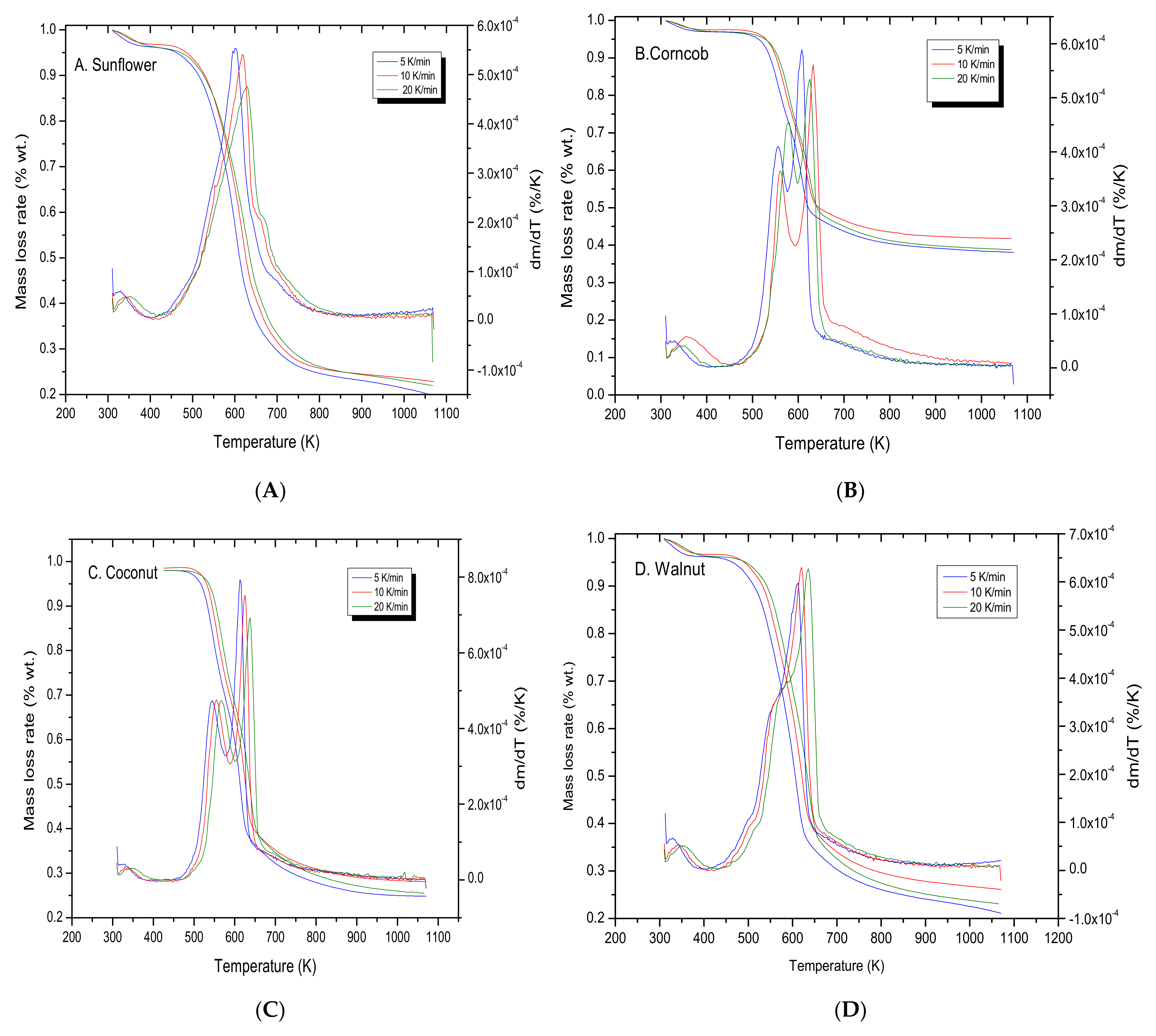 Materials 15 01038 g004a