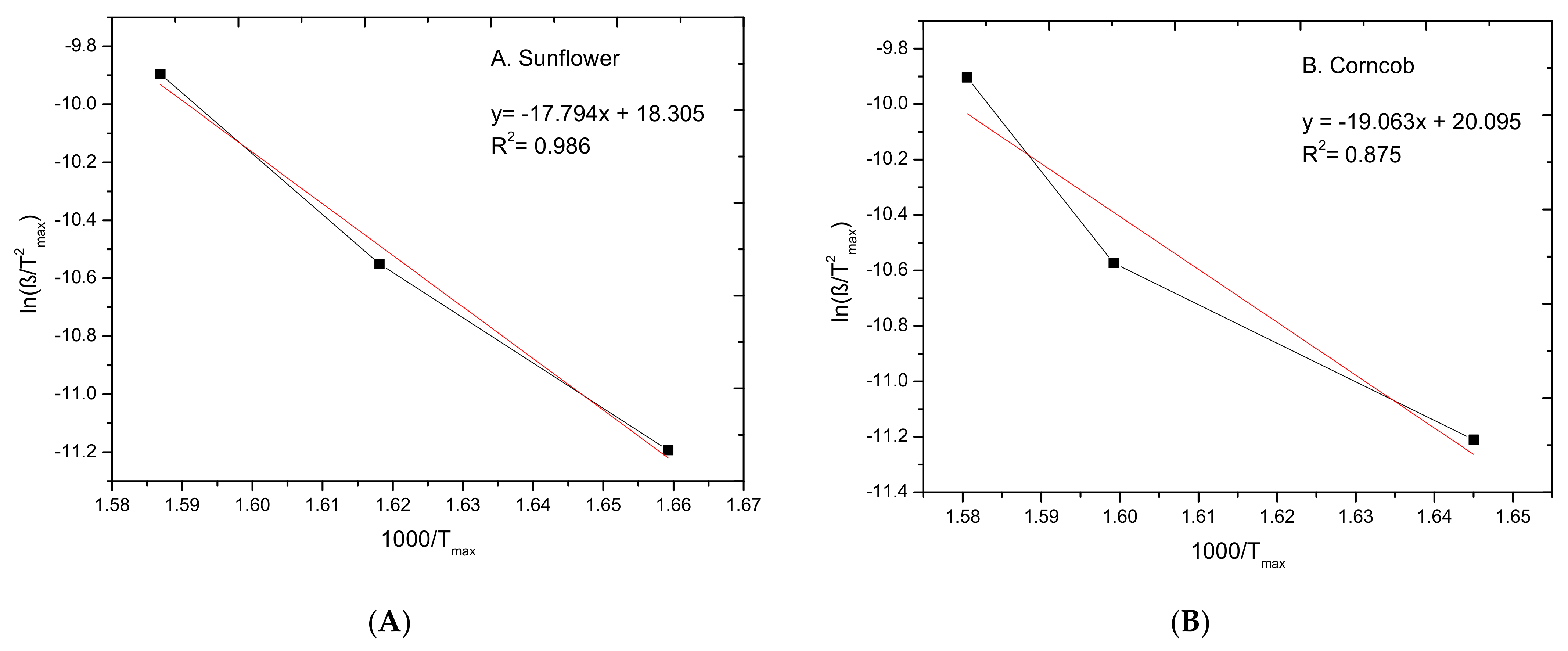 Materials 15 01038 g005a