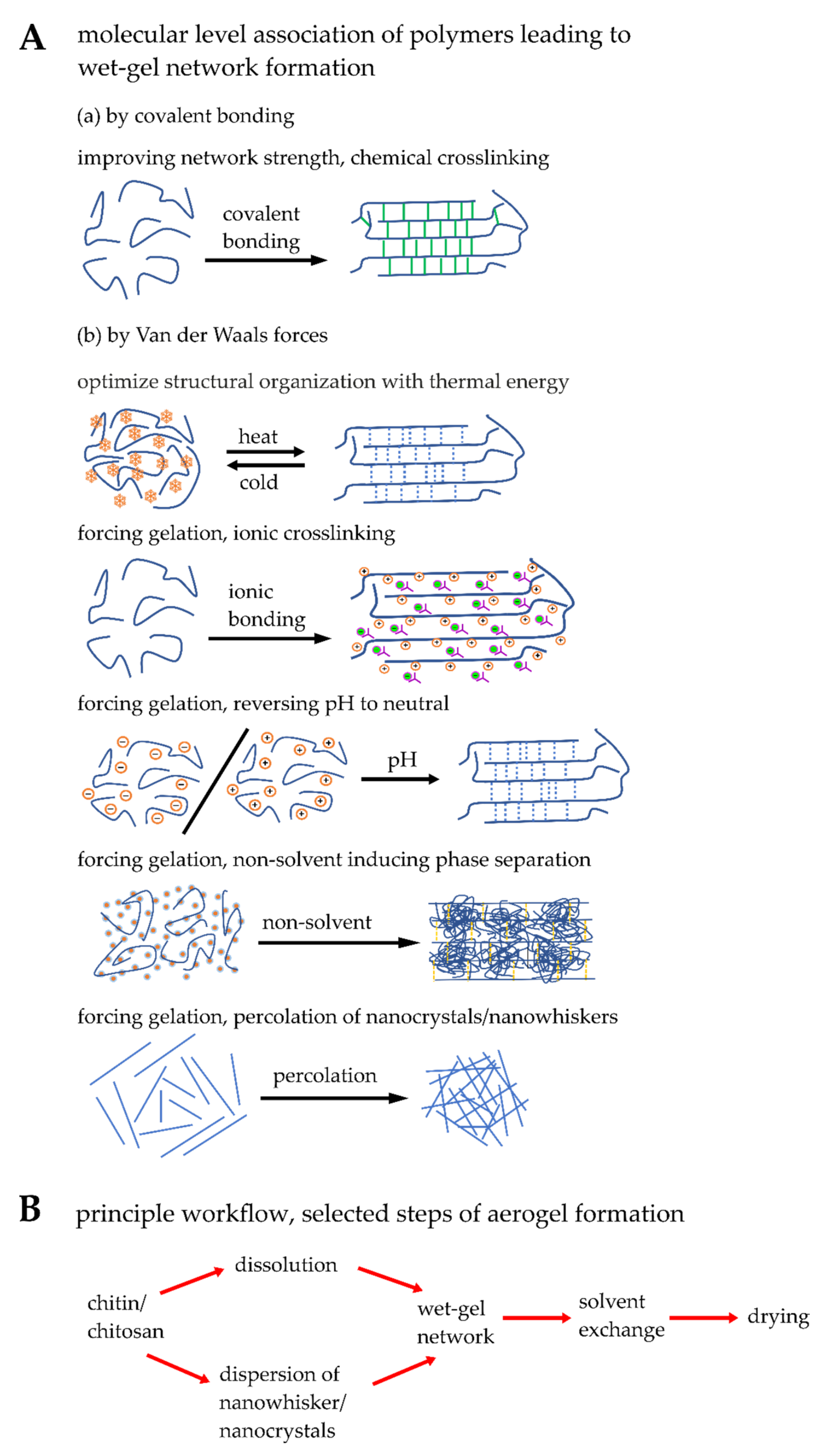 Materials 15 01041 g001