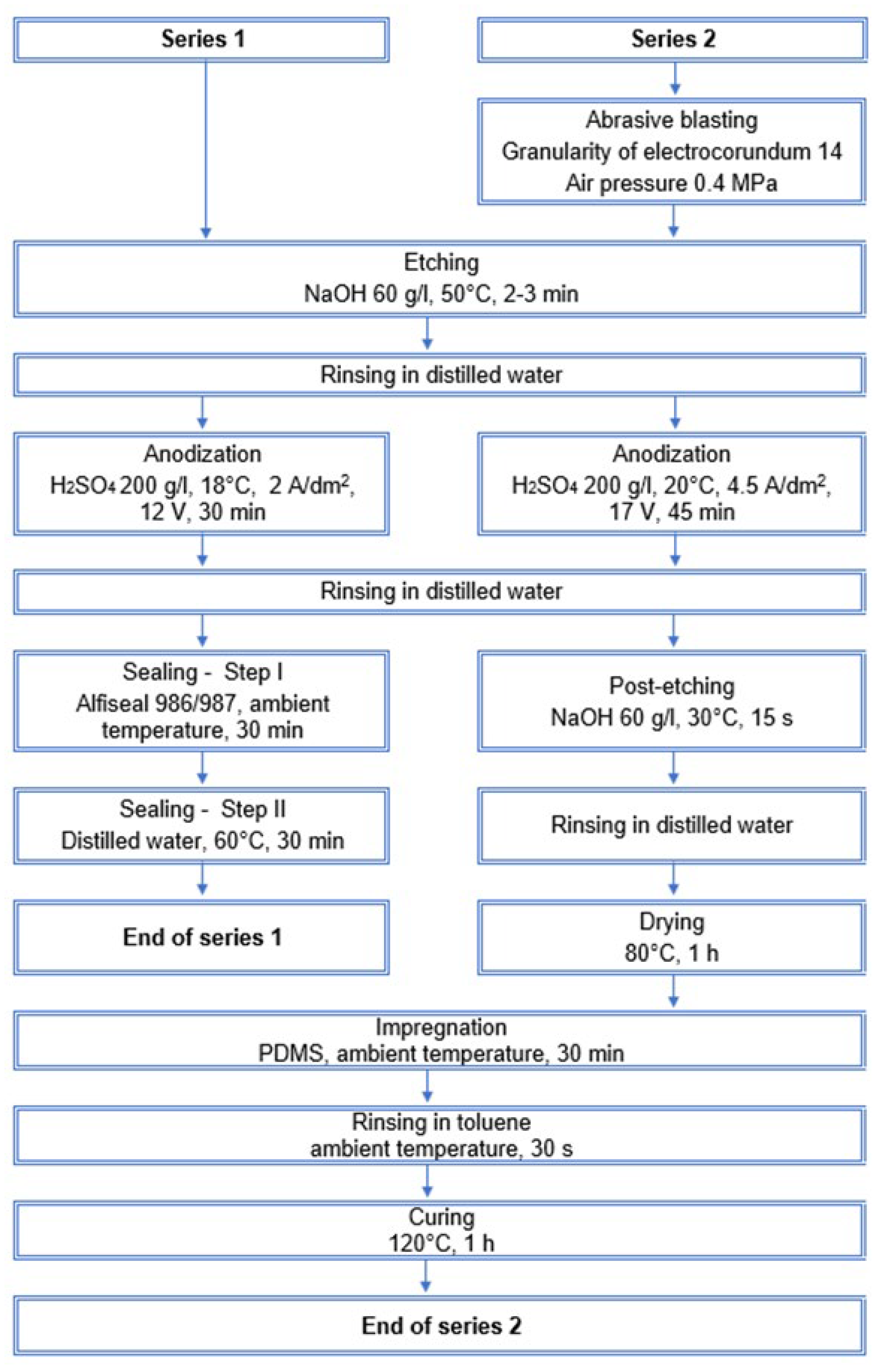 Materials 15 01042 g001