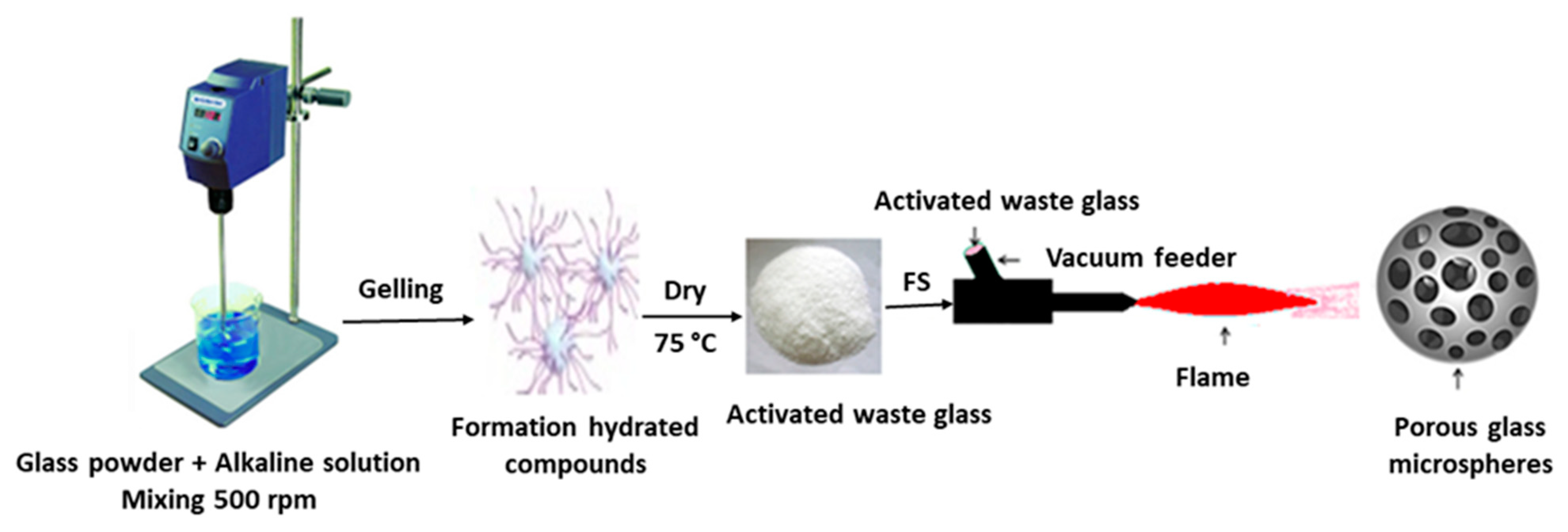 Materials 15 01043 g001