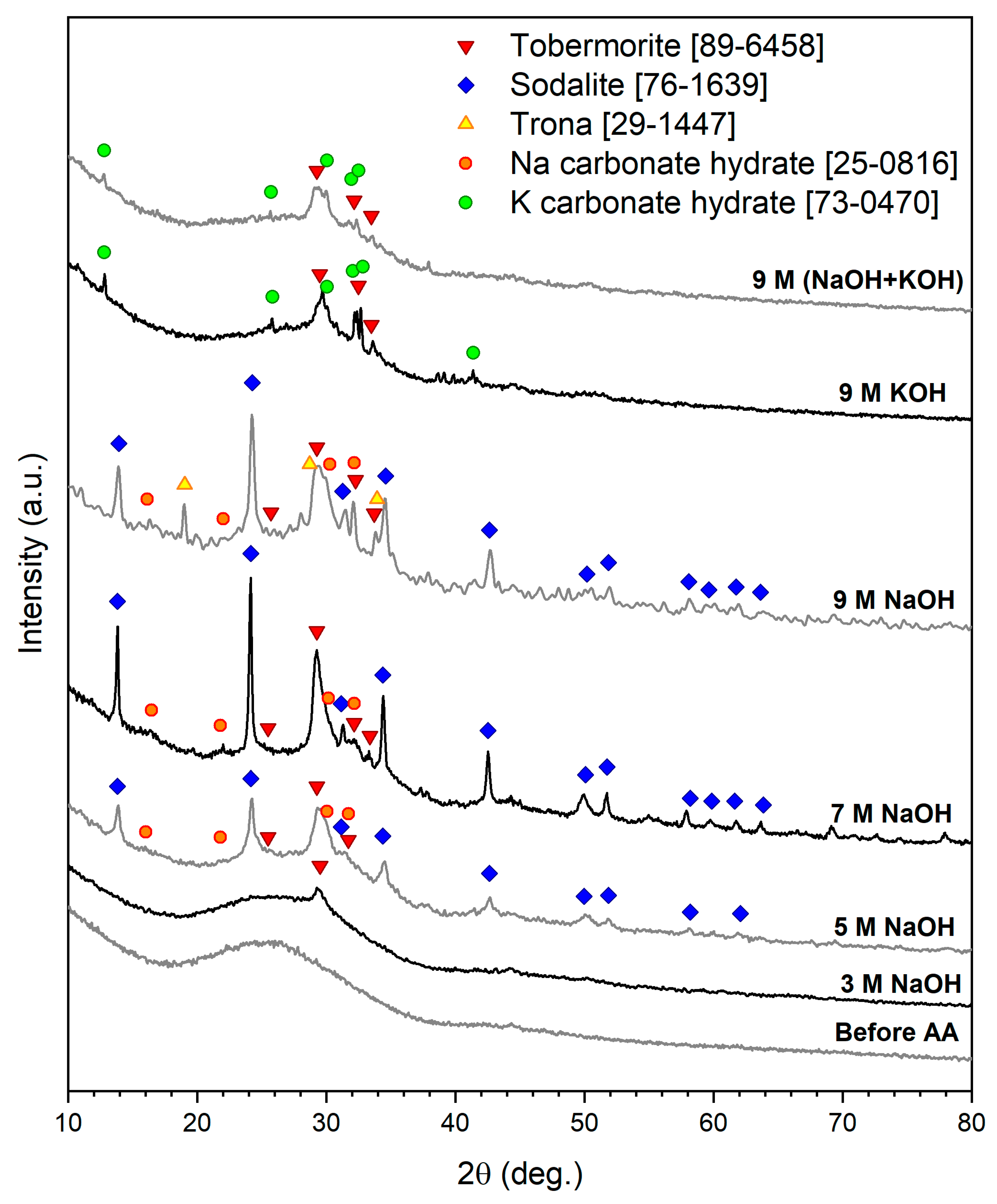 Materials 15 01043 g002