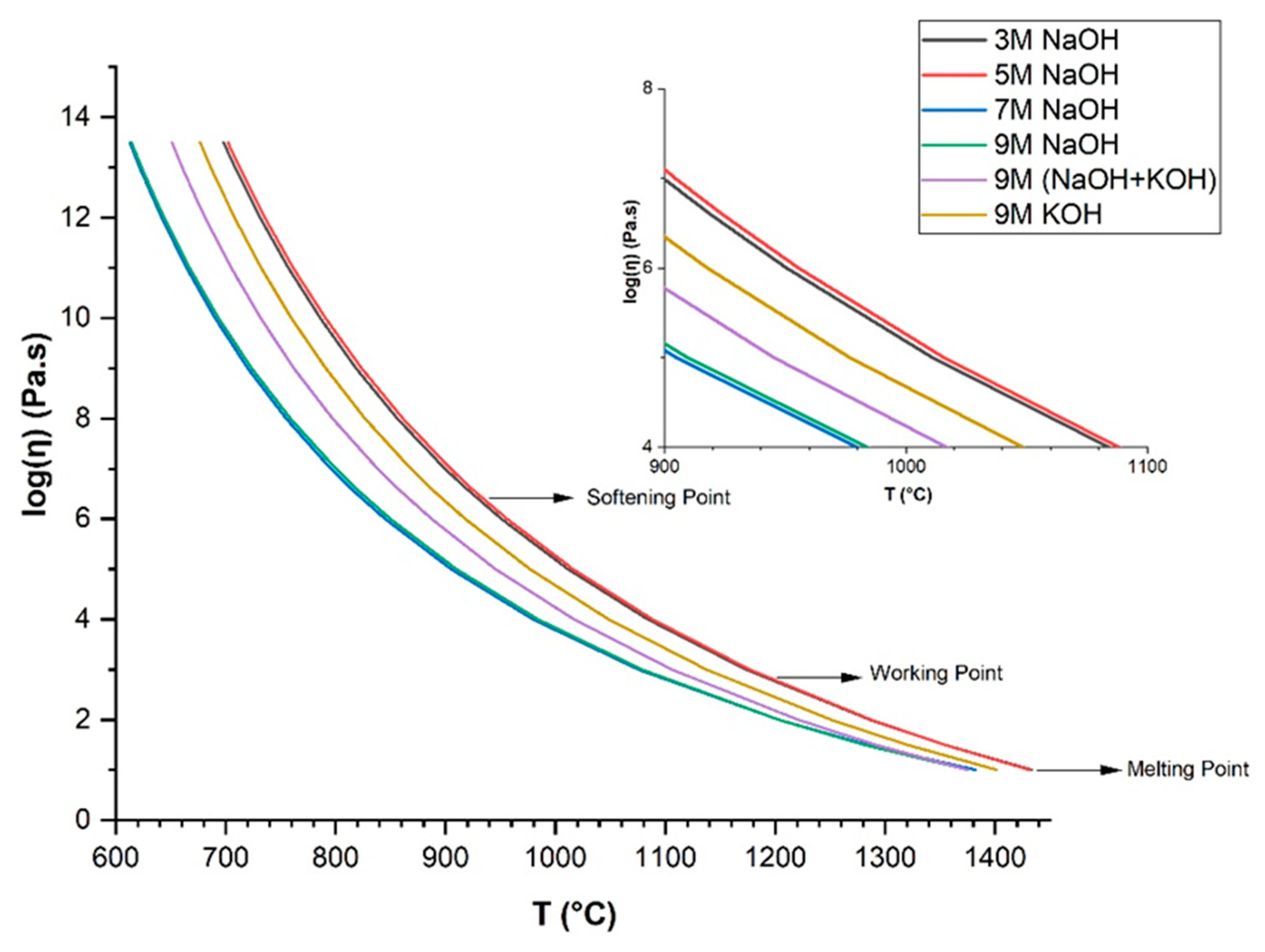 Materials 15 01043 g004