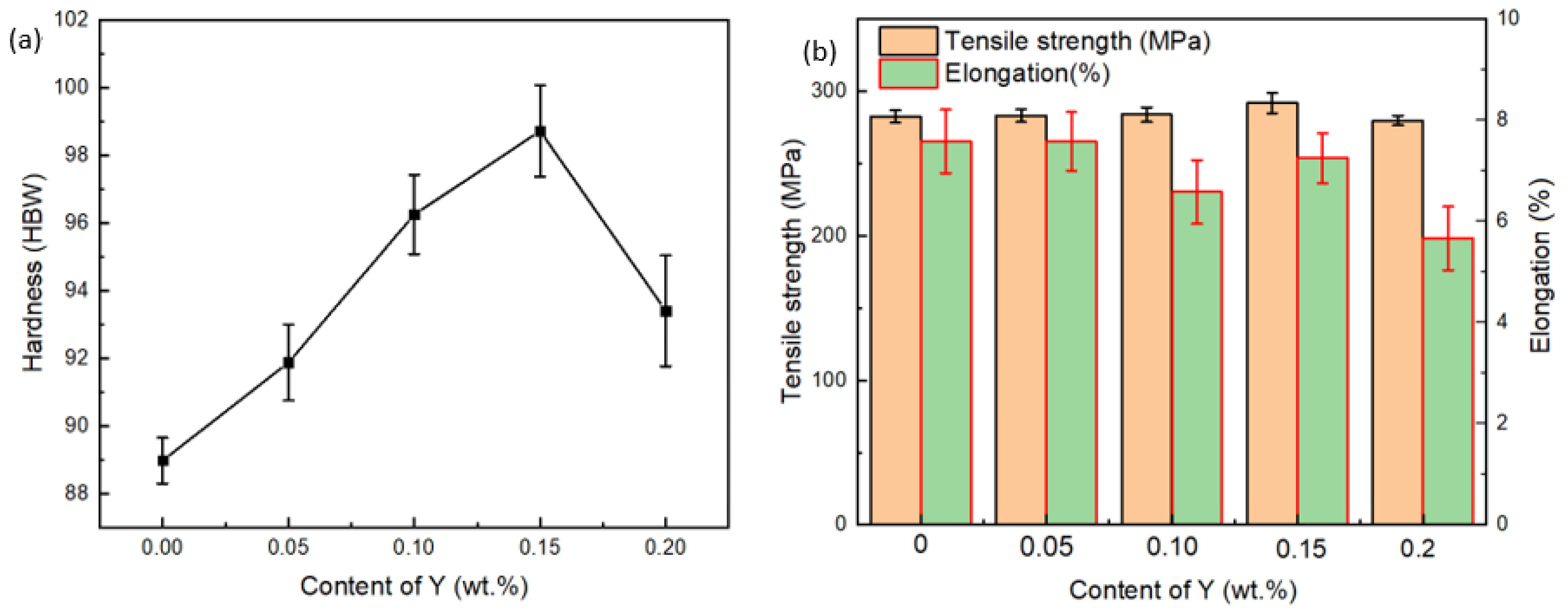 Materials 15 01047 g002
