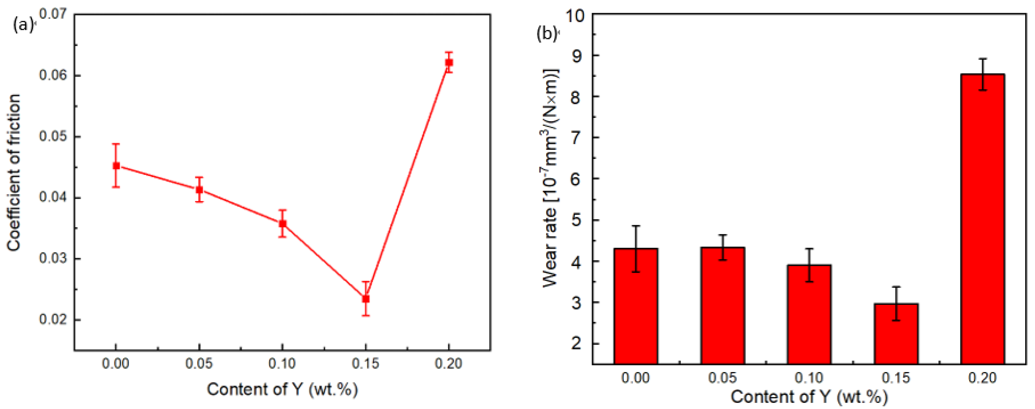 Materials 15 01047 g003