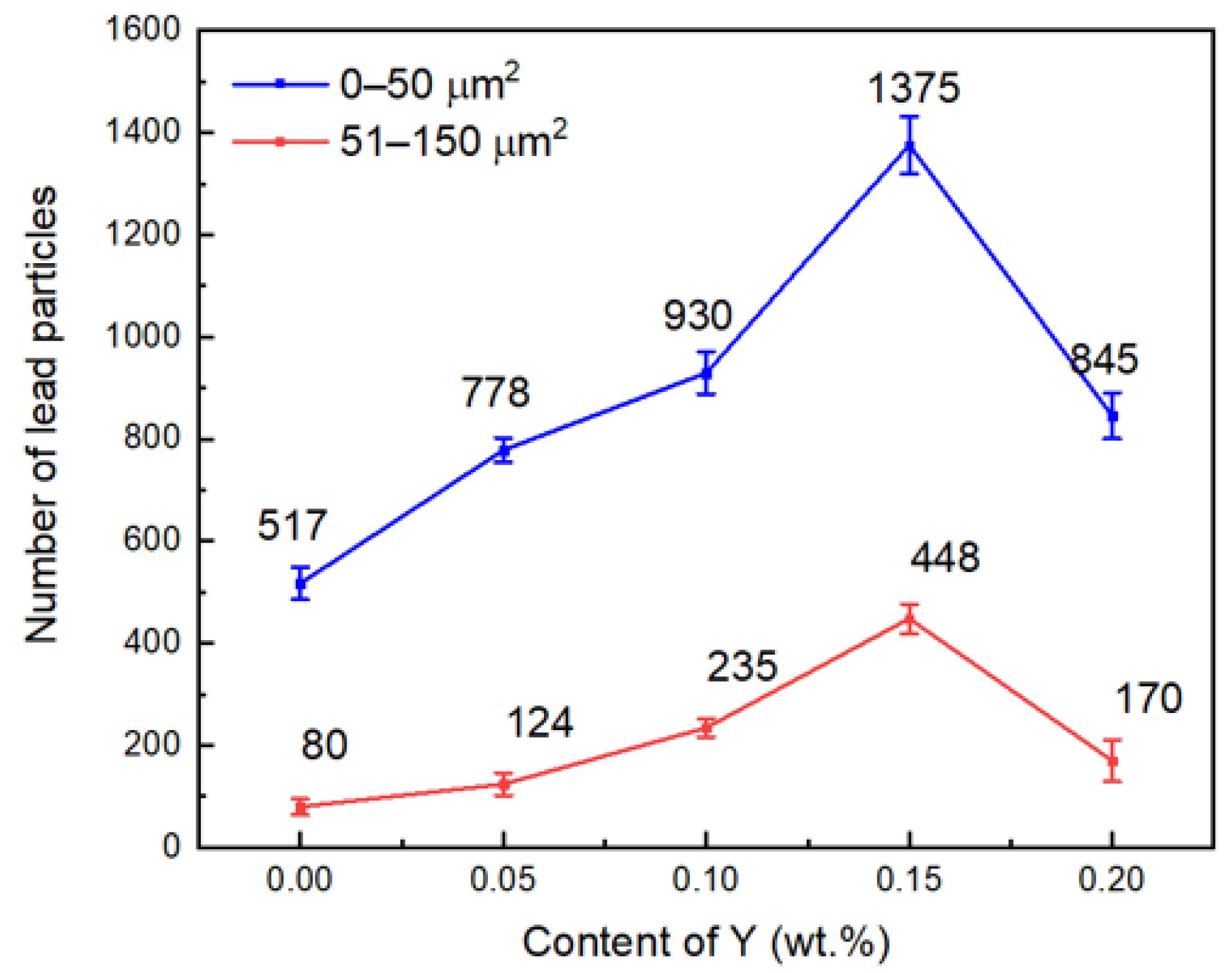 Materials 15 01047 g006