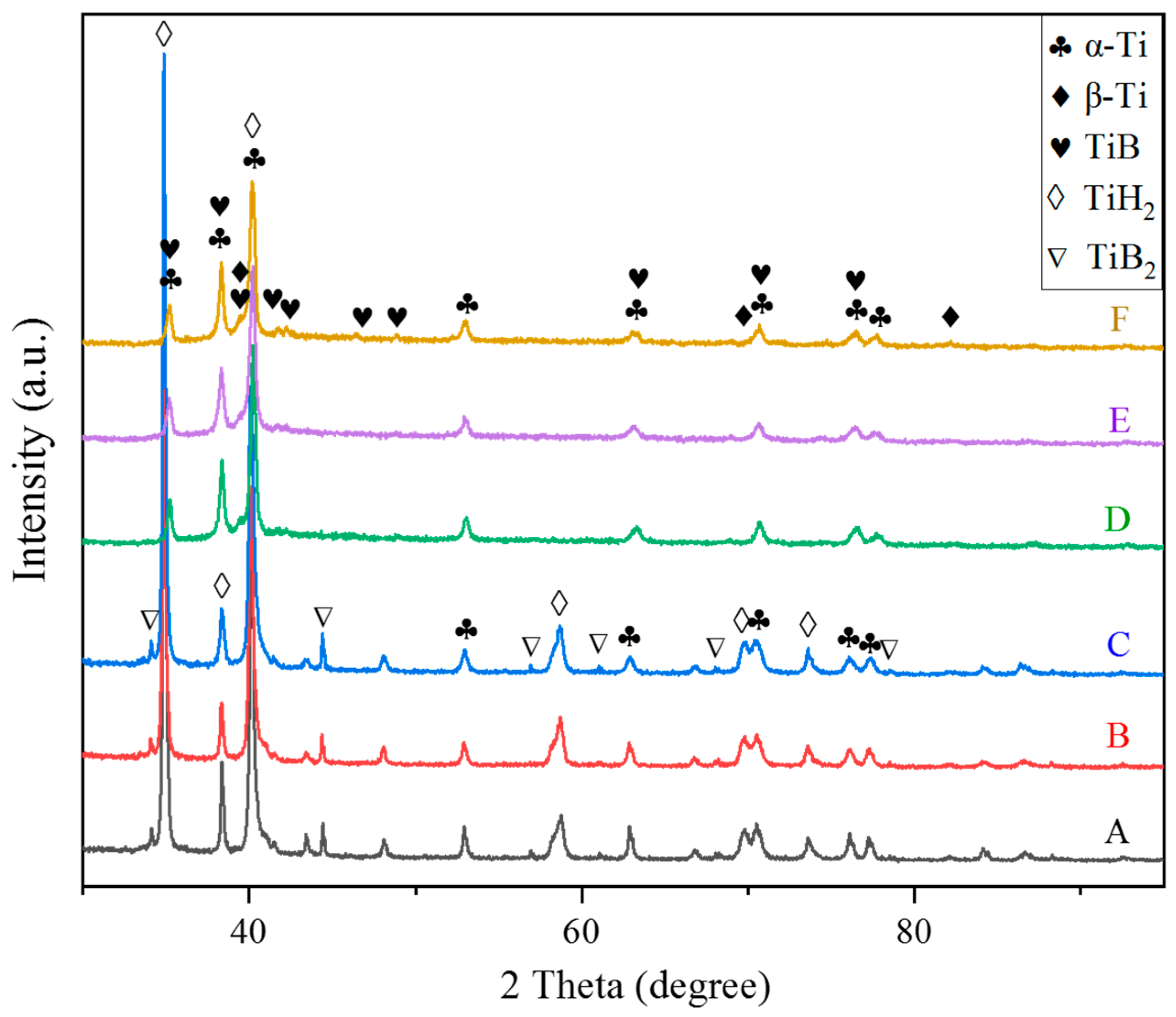 Materials 15 01049 g002