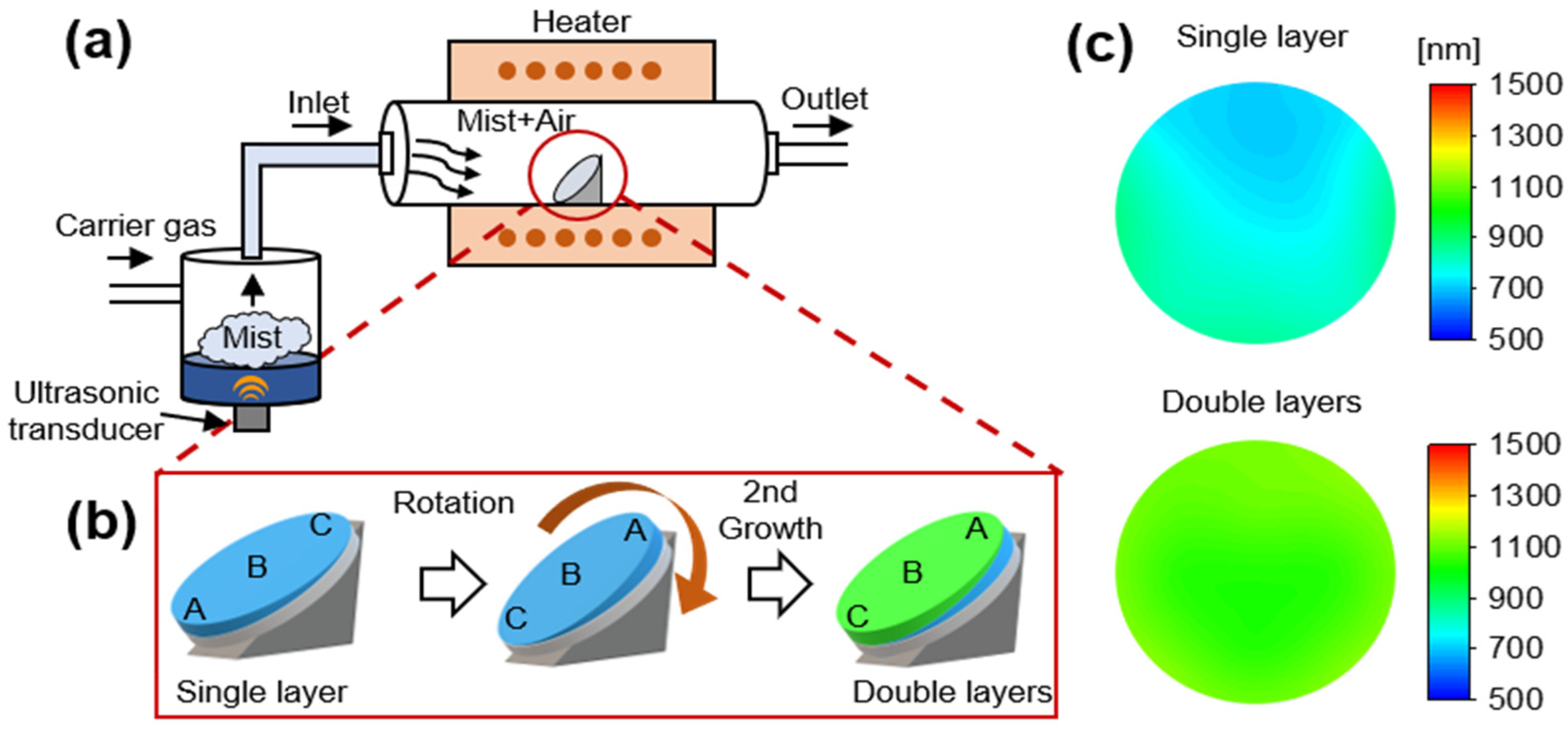 Materials 15 01050 g001