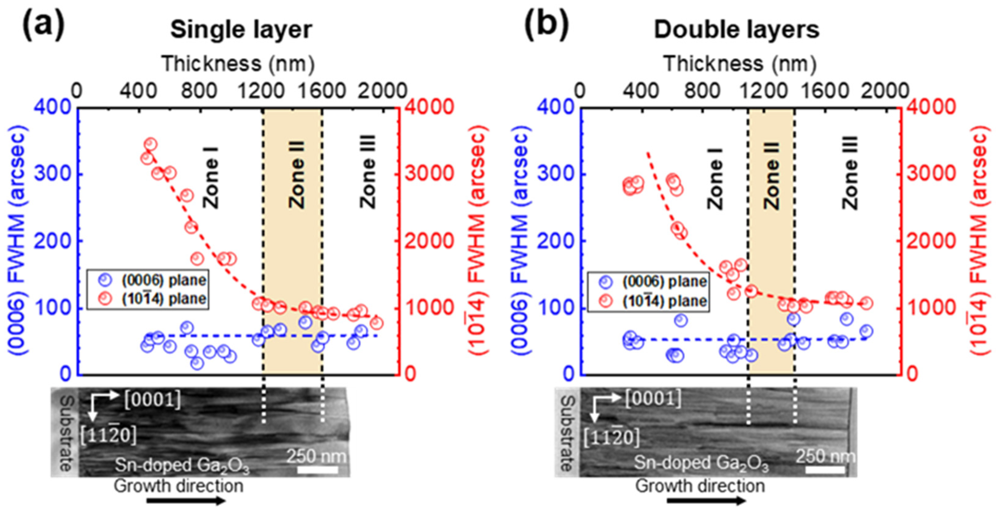 Materials 15 01050 g005