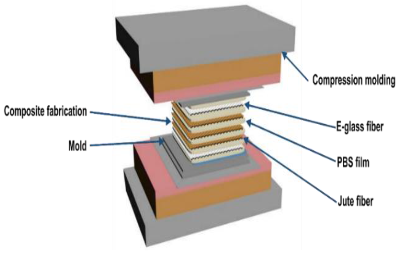 Materials 15 01055 g002