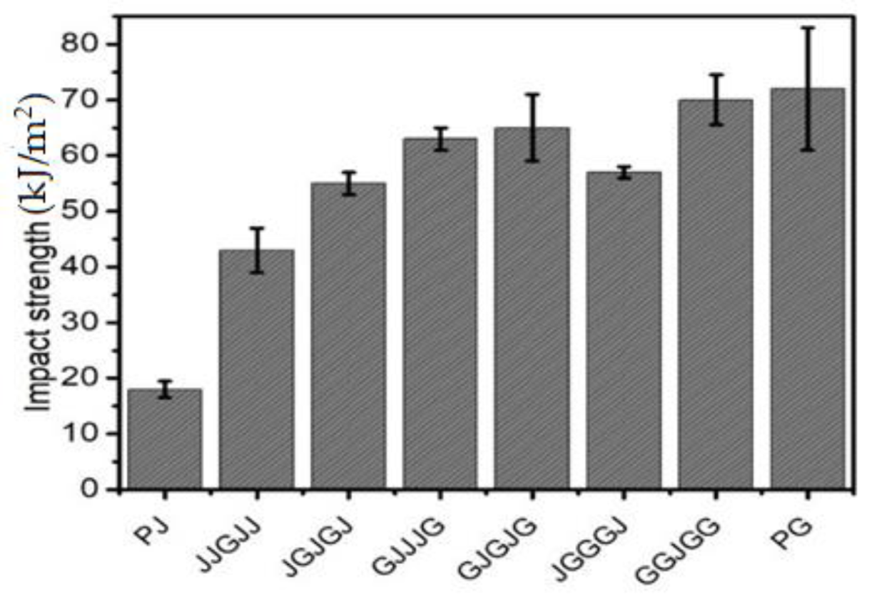 Materials 15 01055 g005