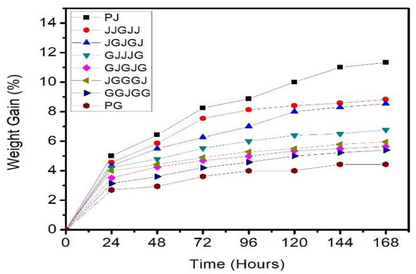 Materials 15 01055 g007
