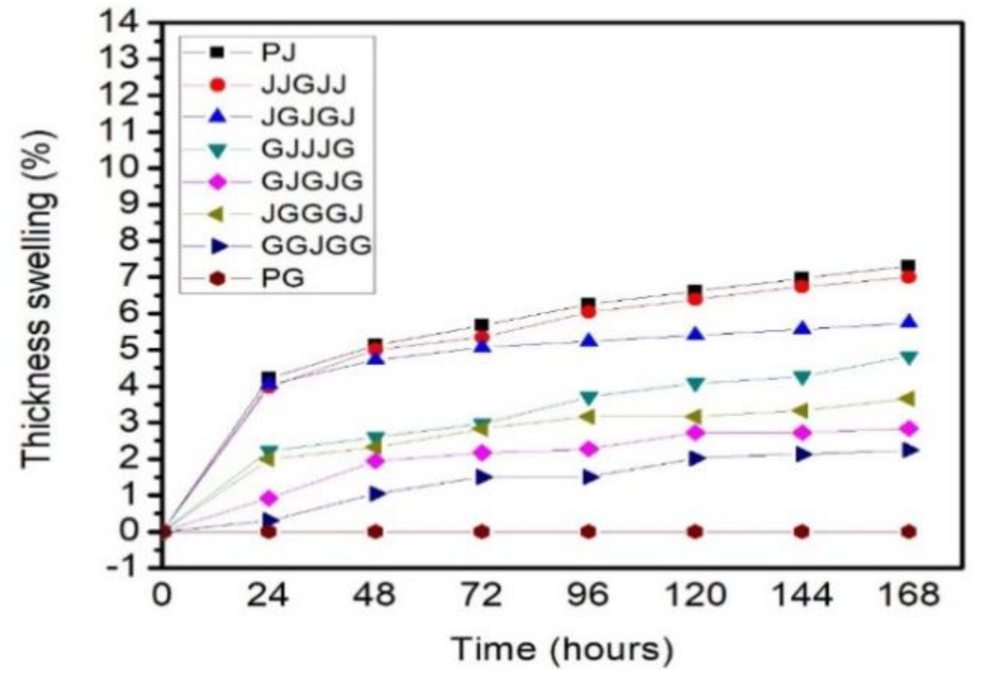 Materials 15 01055 g008
