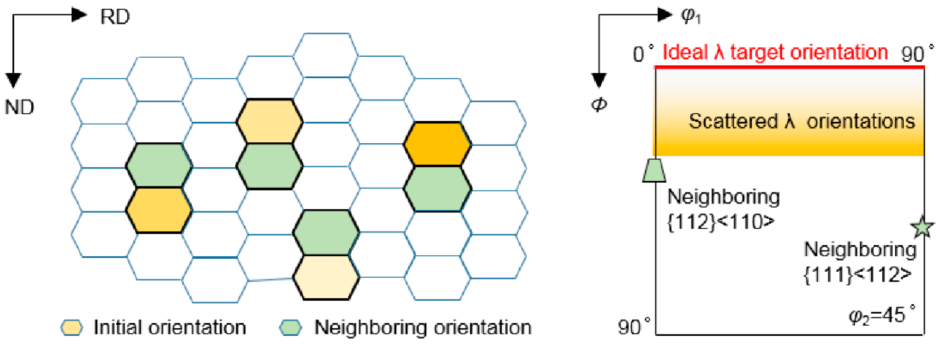 Materials 15 01059 g002 Materials 15 01059 g002