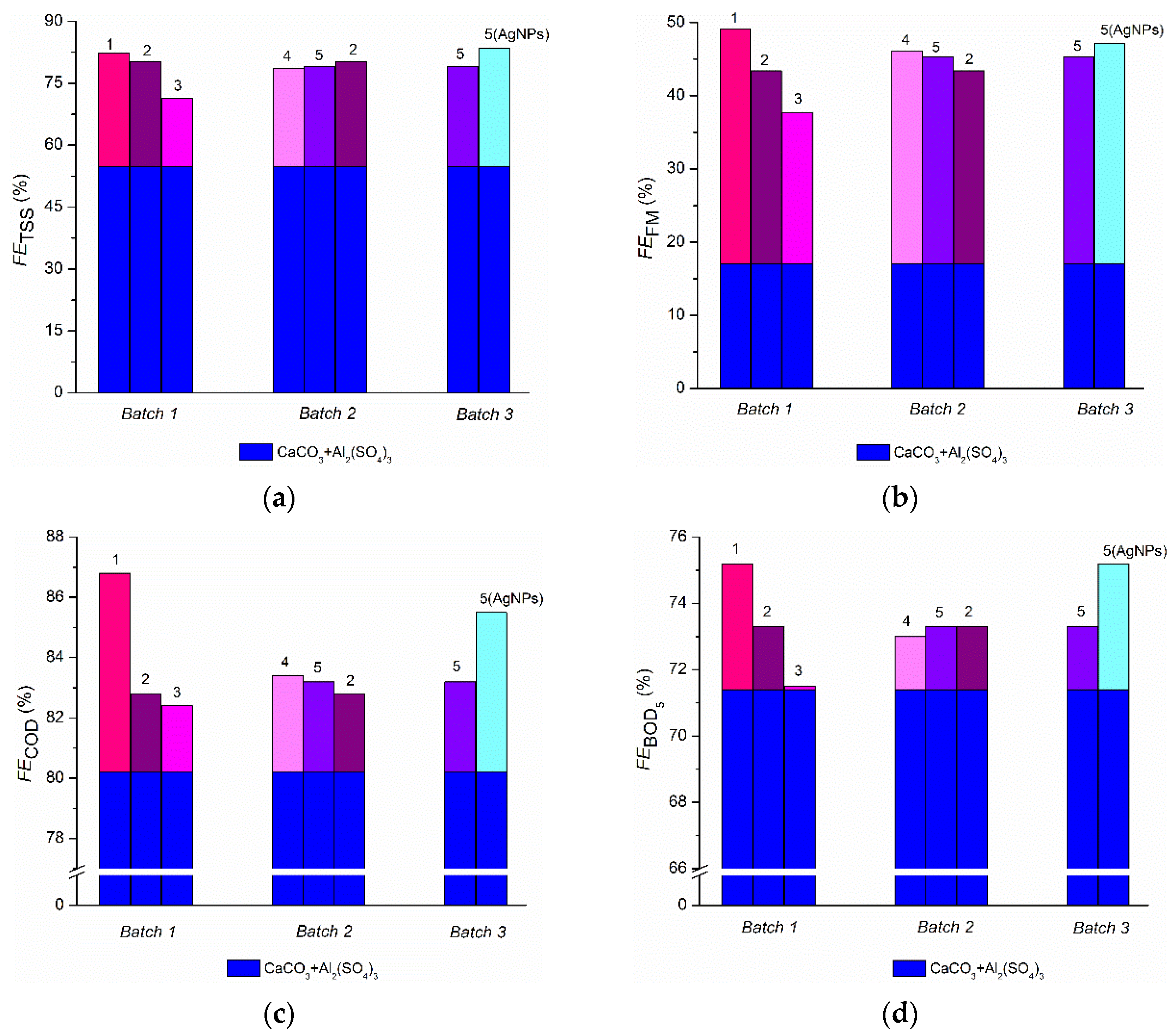 Materials 15 01061 g002