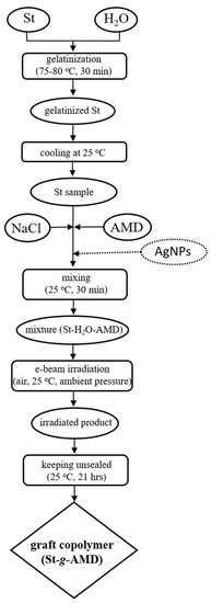 Materials 15 01061 sch001
