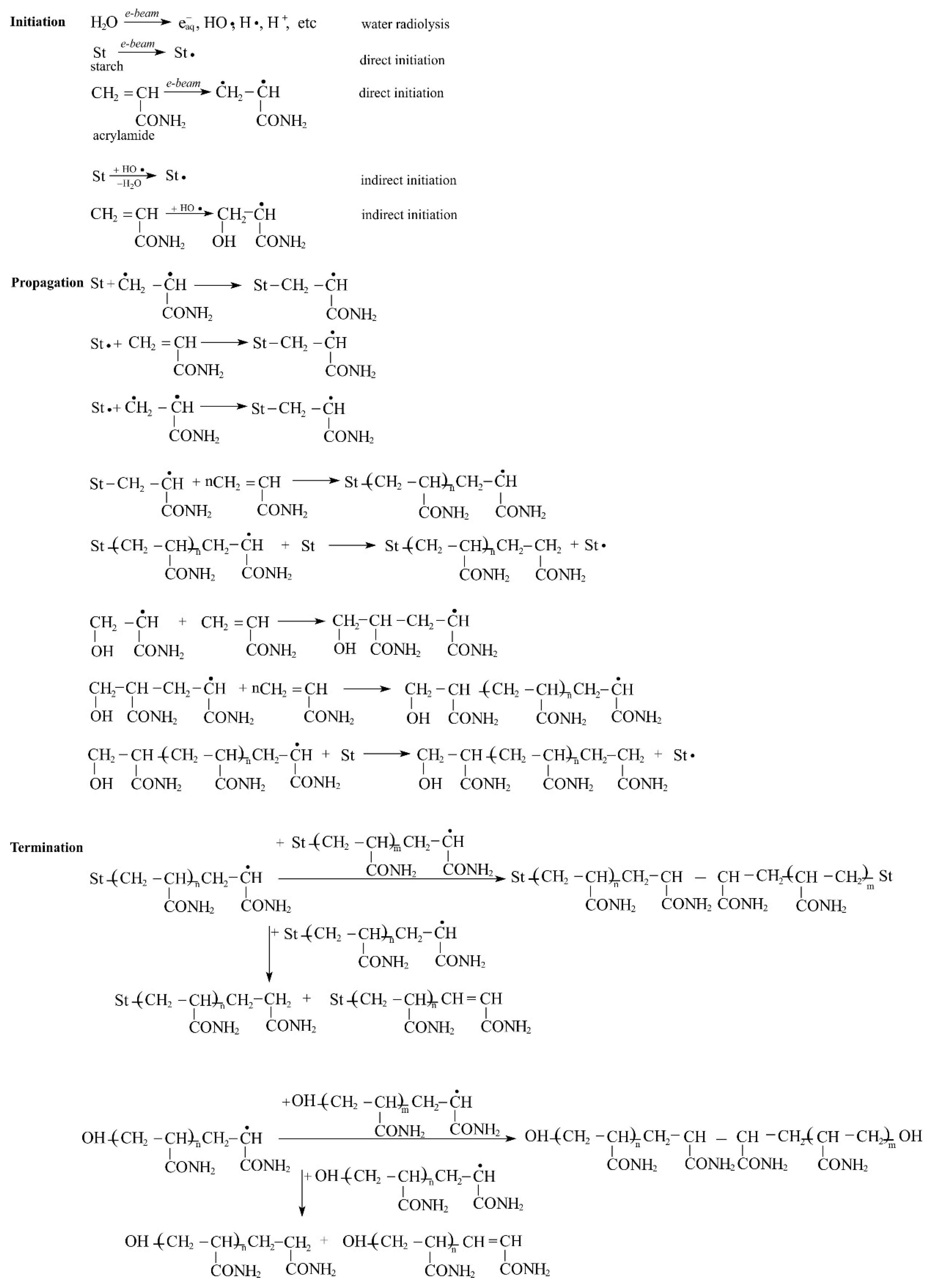 Materials 15 01061 sch002