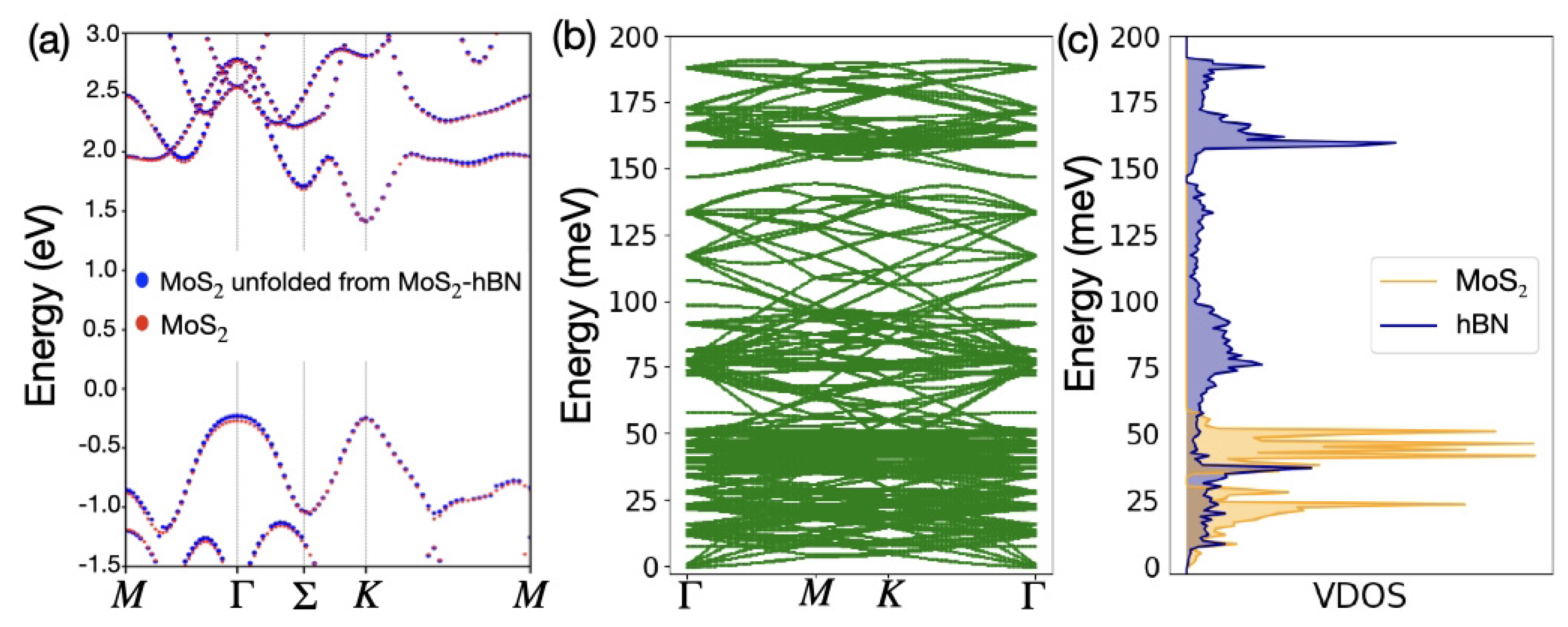 Materials 15 01062 g002